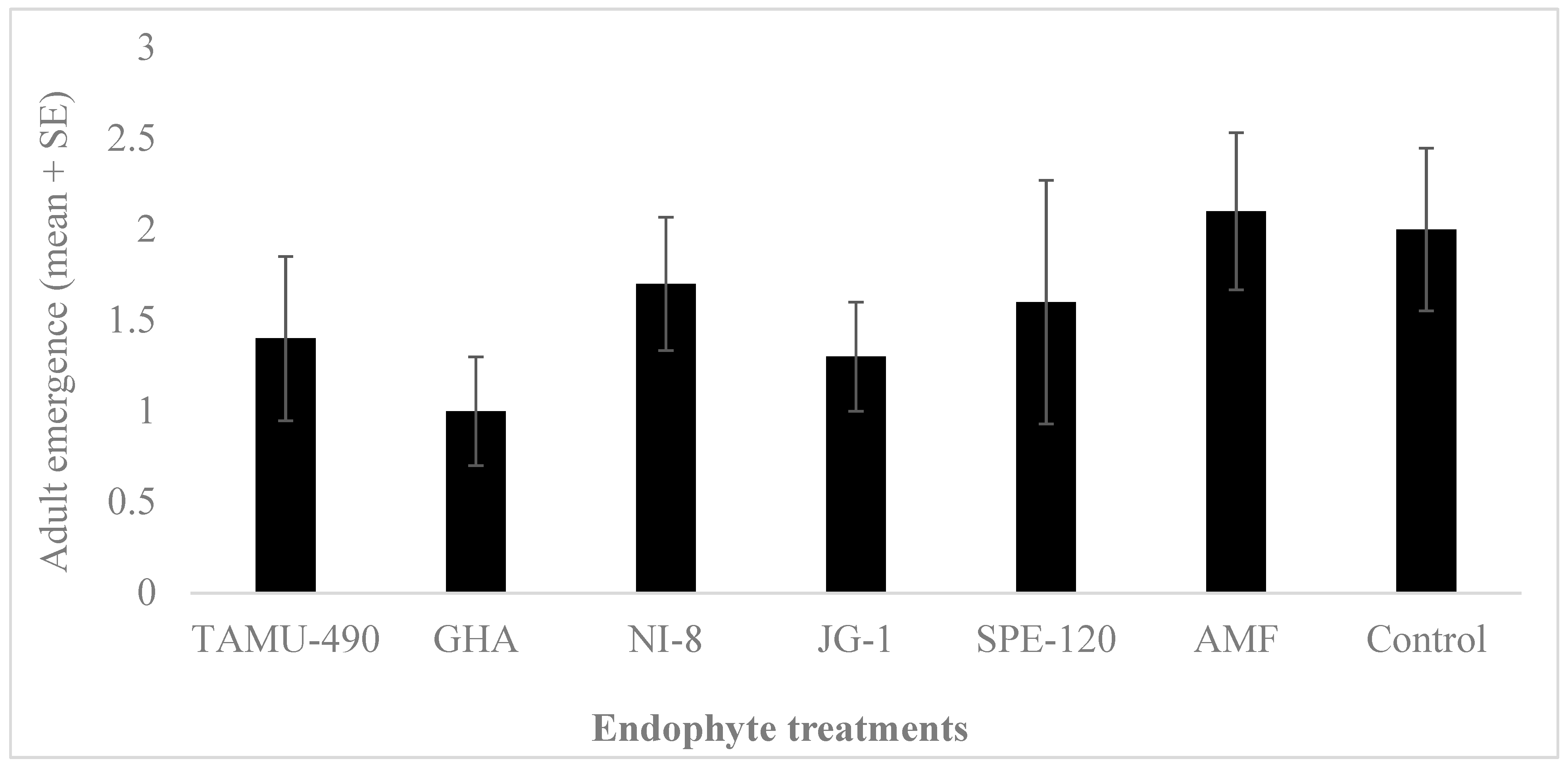 Plants 13 02012 g003