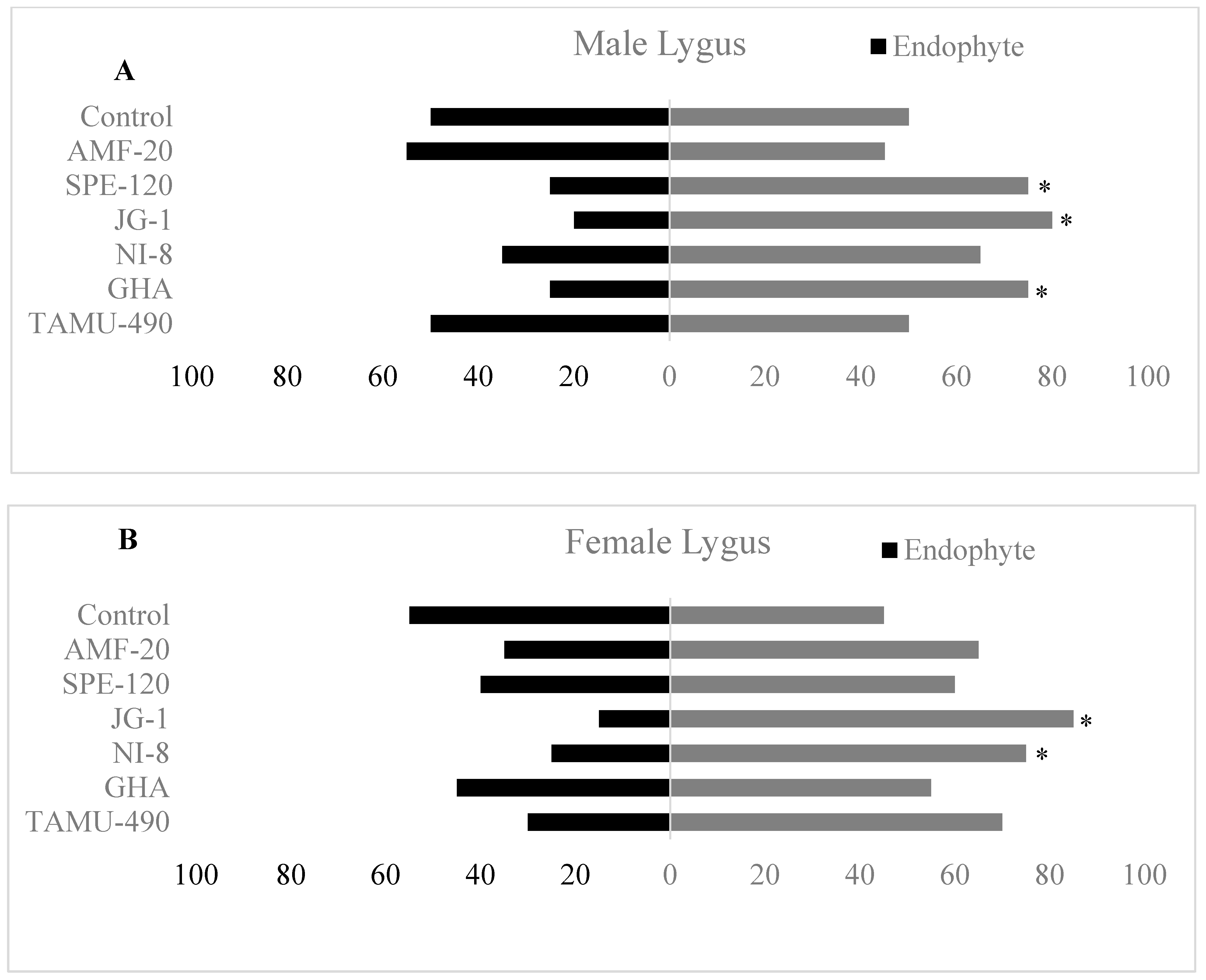 Plants 13 02012 g004