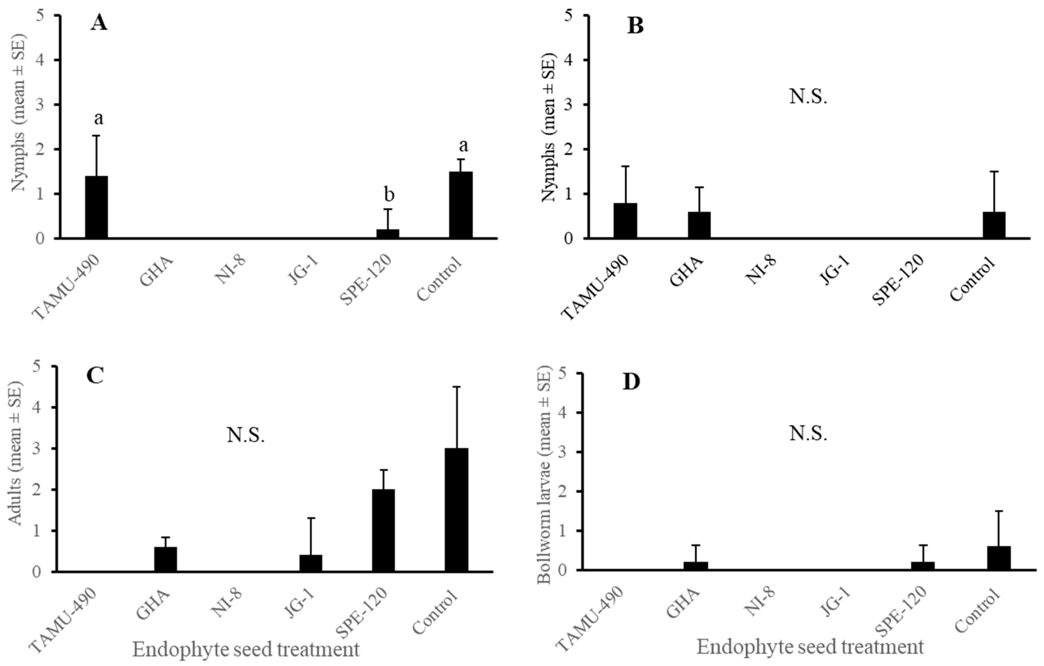 Plants 13 02012 g005