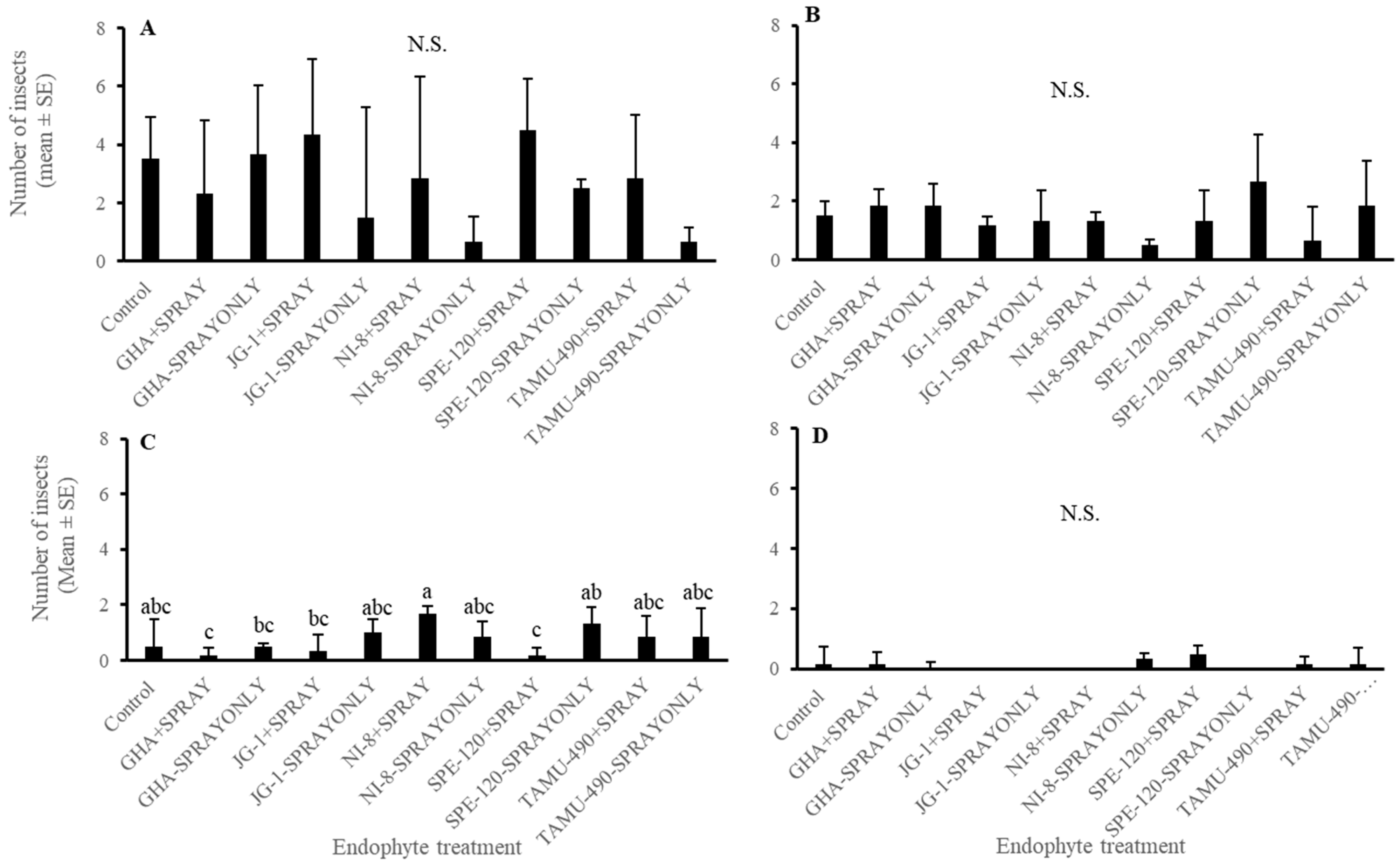 Plants 13 02012 g006