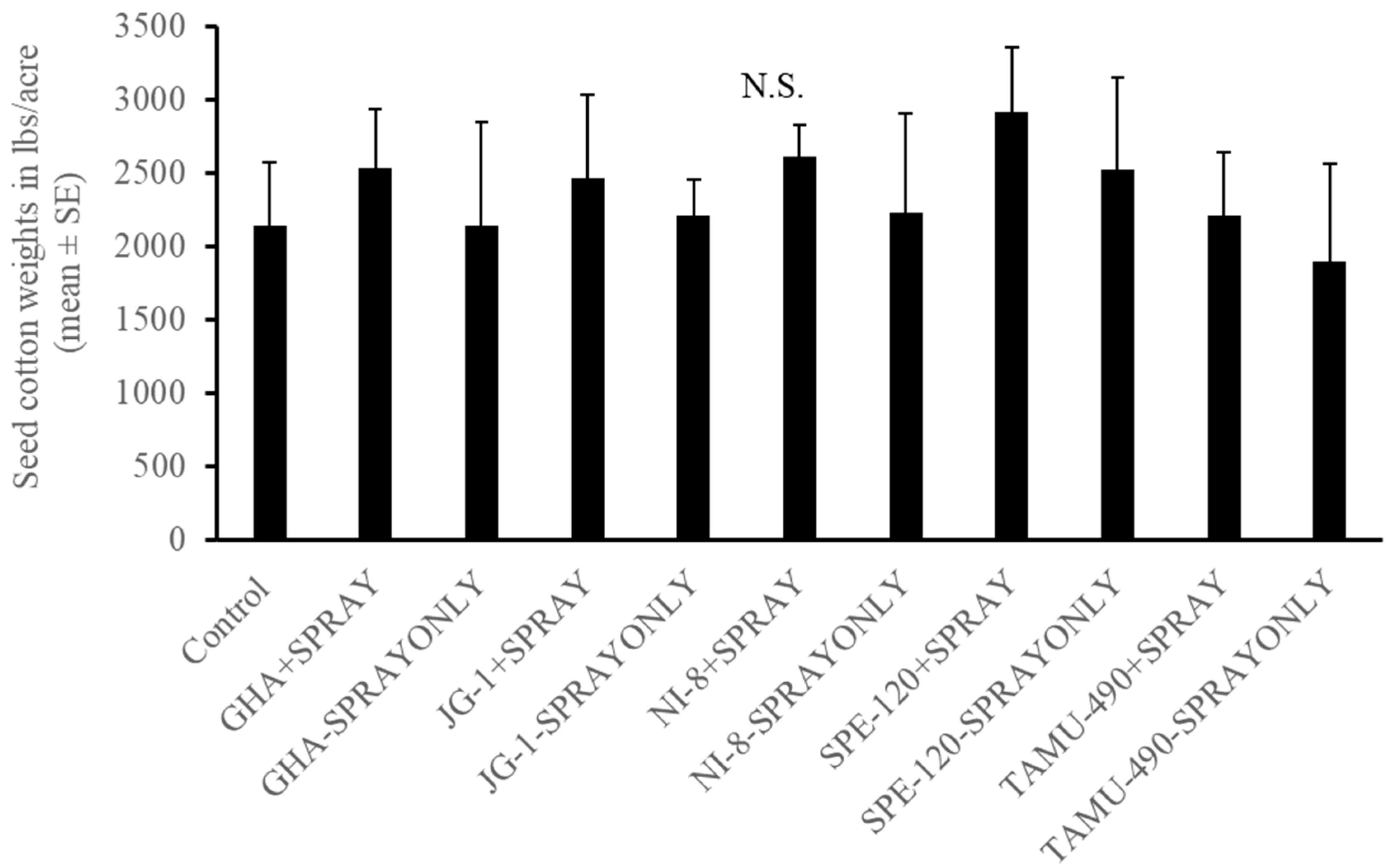 Plants 13 02012 g007