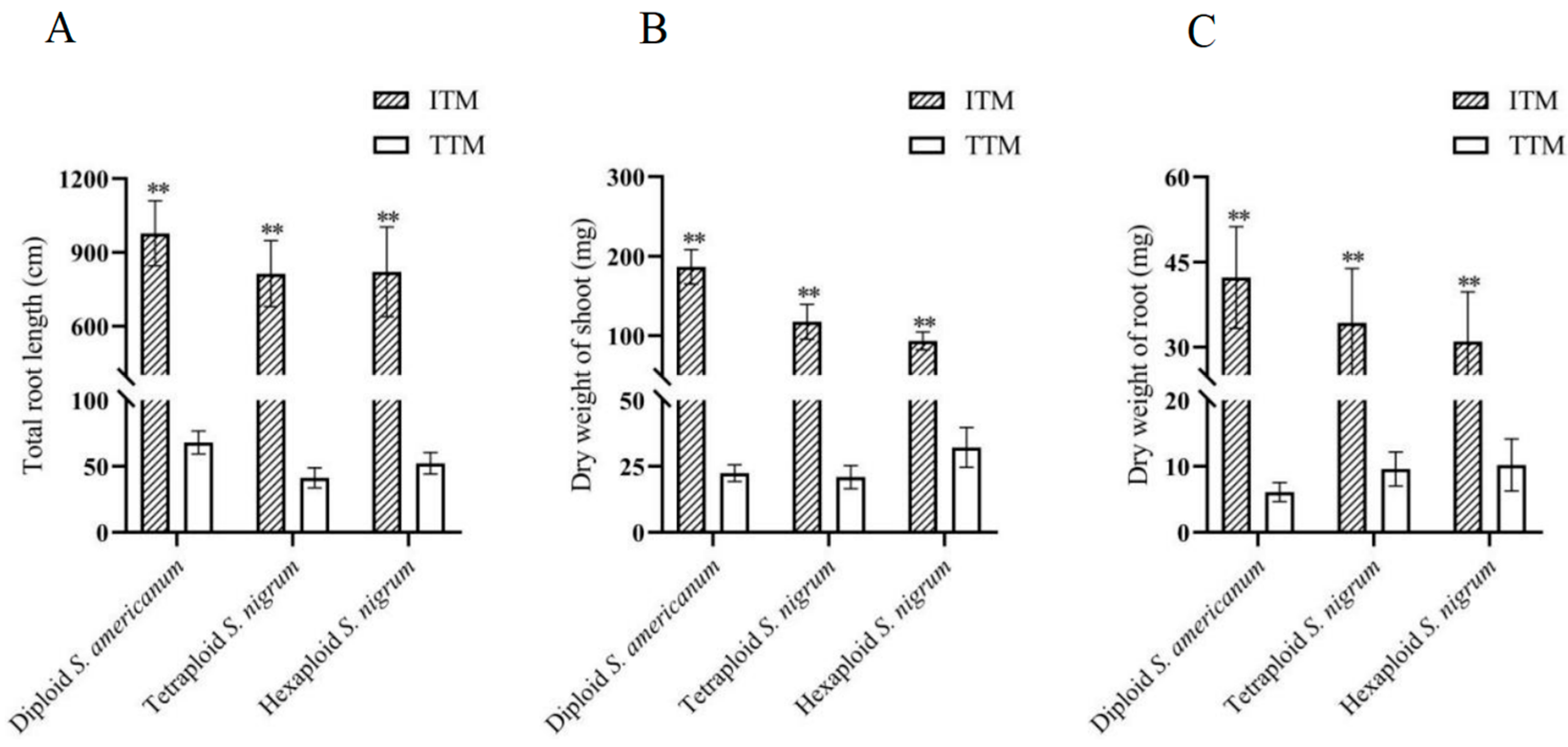 Plants 13 02015 g003