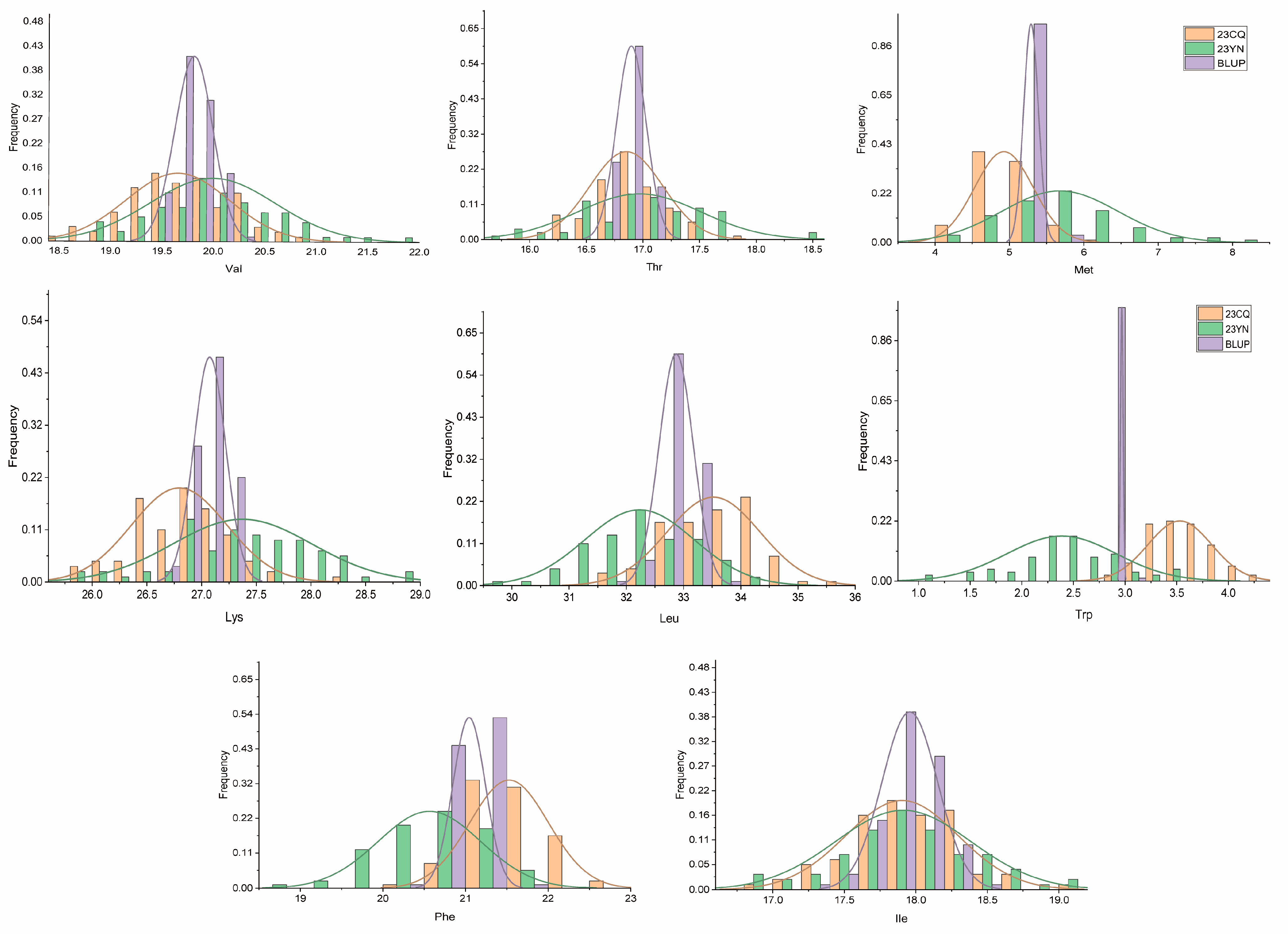 Plants 13 02020 g001