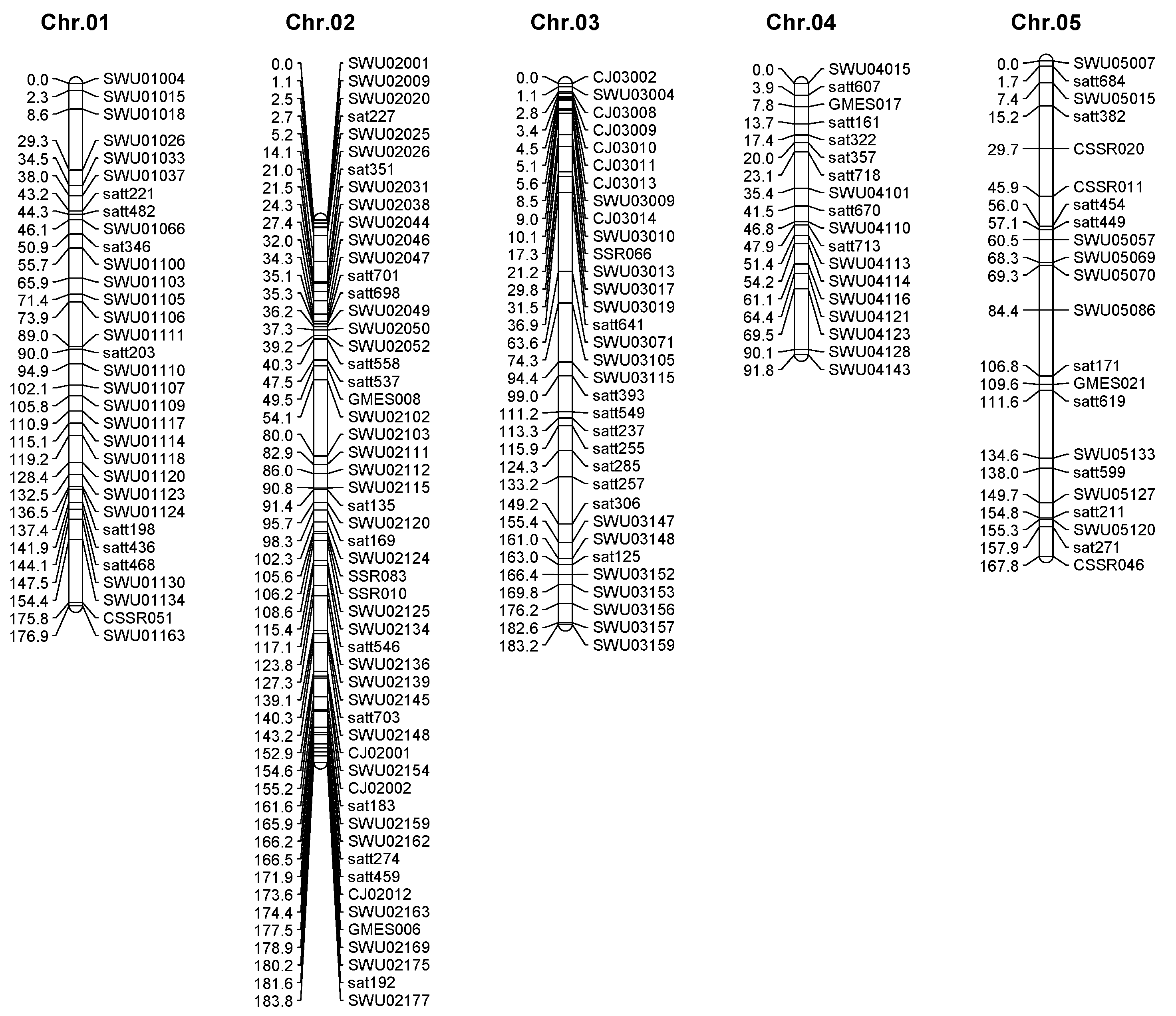 Plants 13 02020 g003a