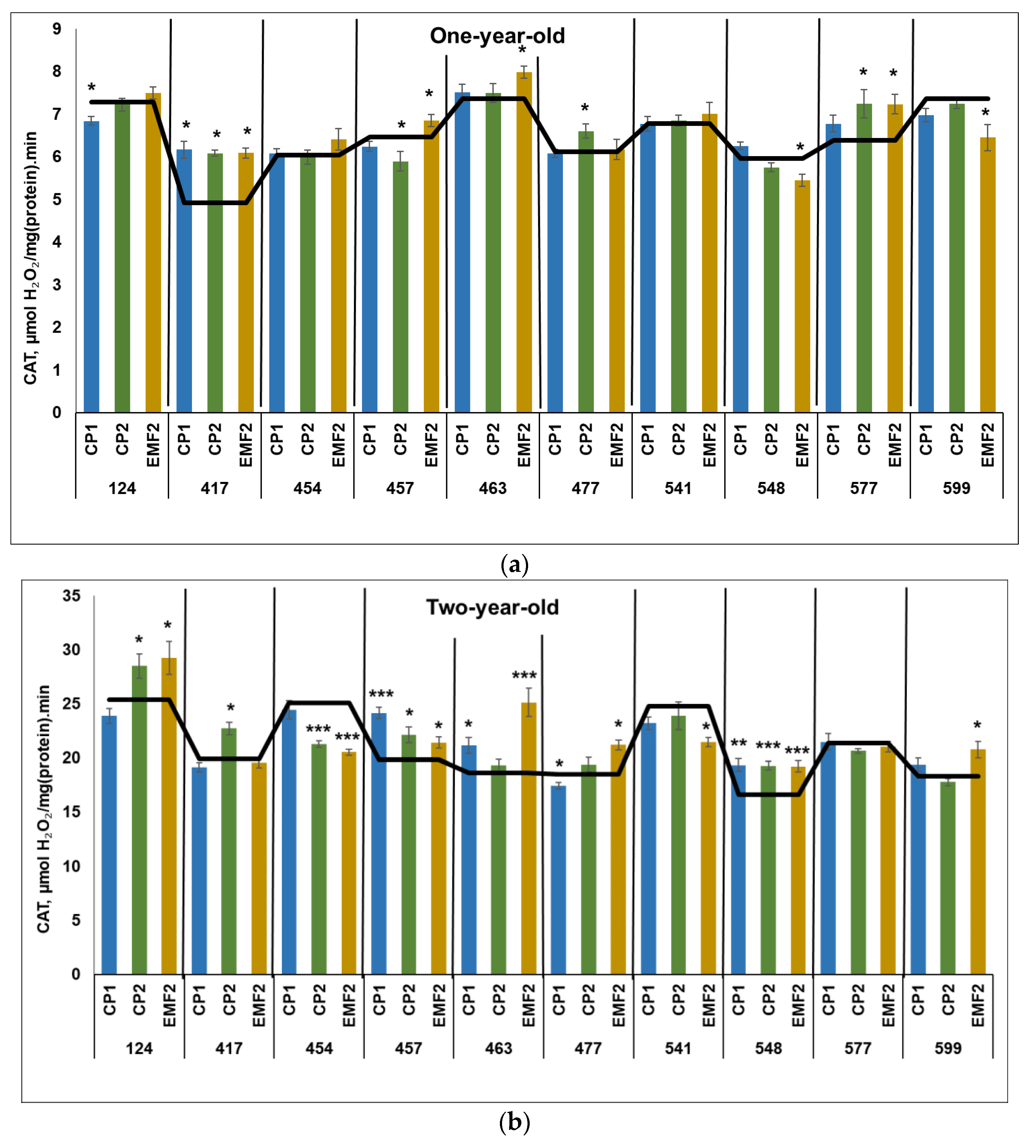 Plants 13 02021 g001