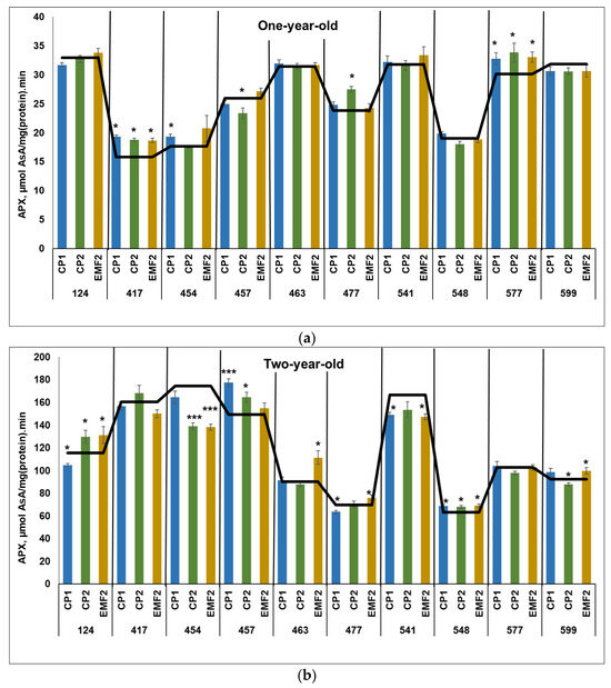 Plants 13 02021 g002