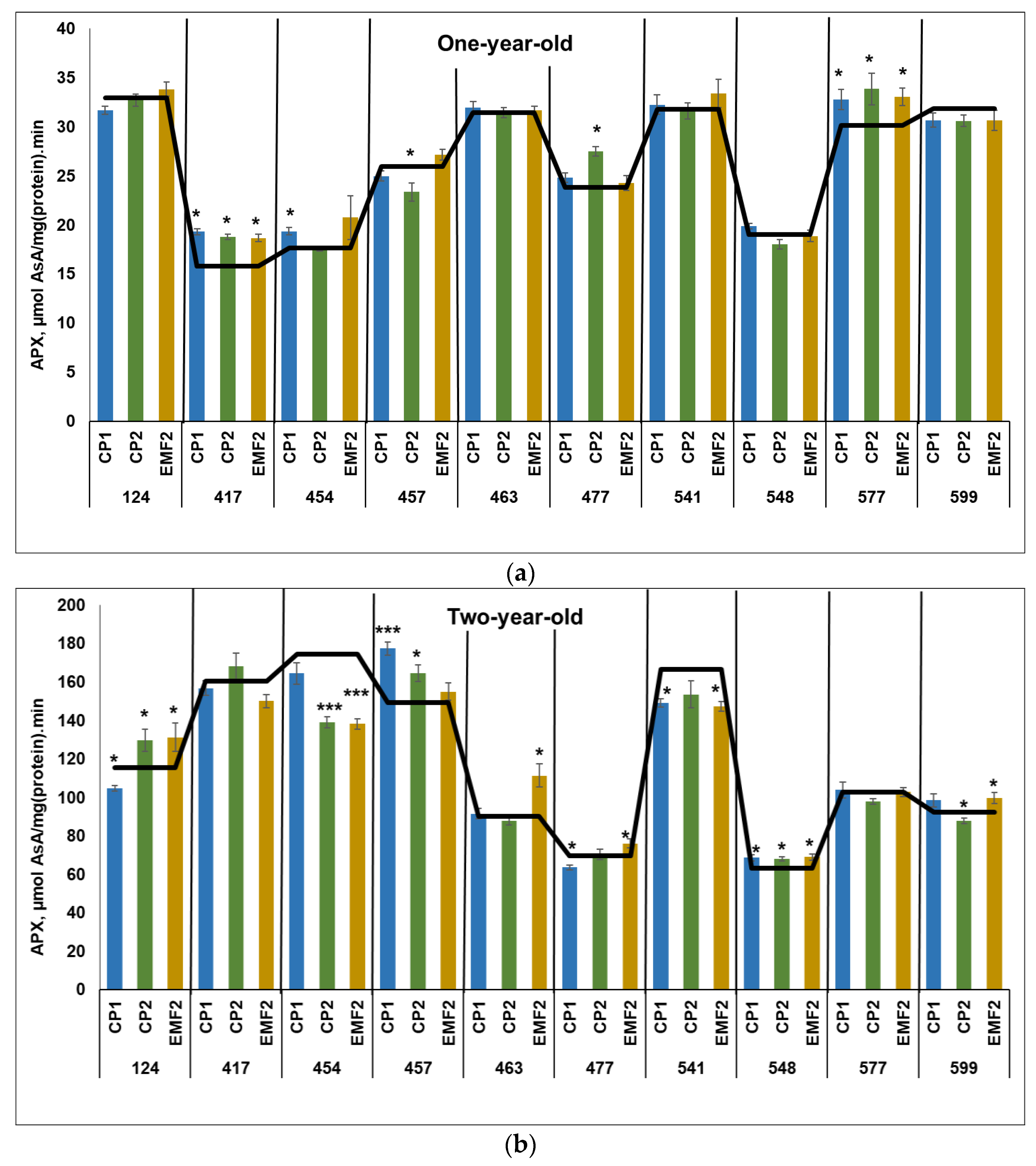 Plants 13 02021 g002
