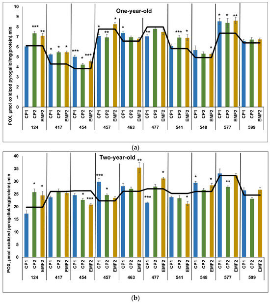 Plants 13 02021 g003