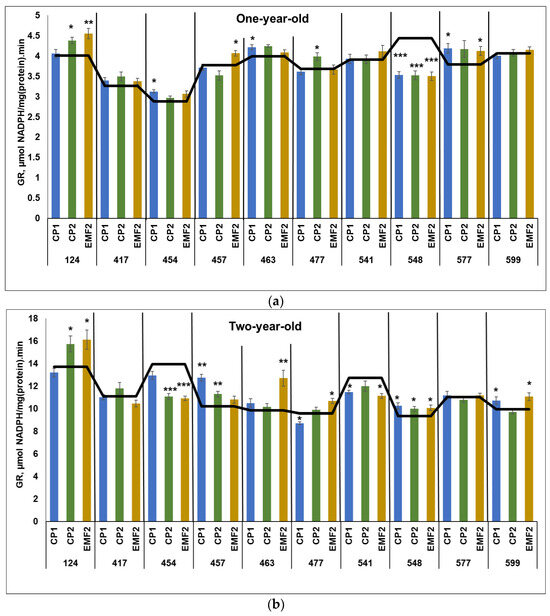 Plants 13 02021 g004