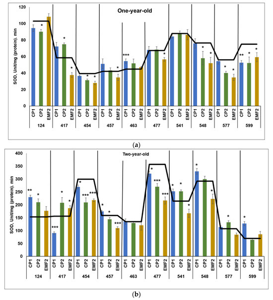 Plants 13 02021 g005