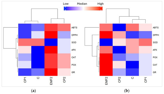 Plants 13 02021 g006