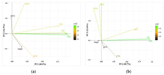 Plants 13 02021 g008