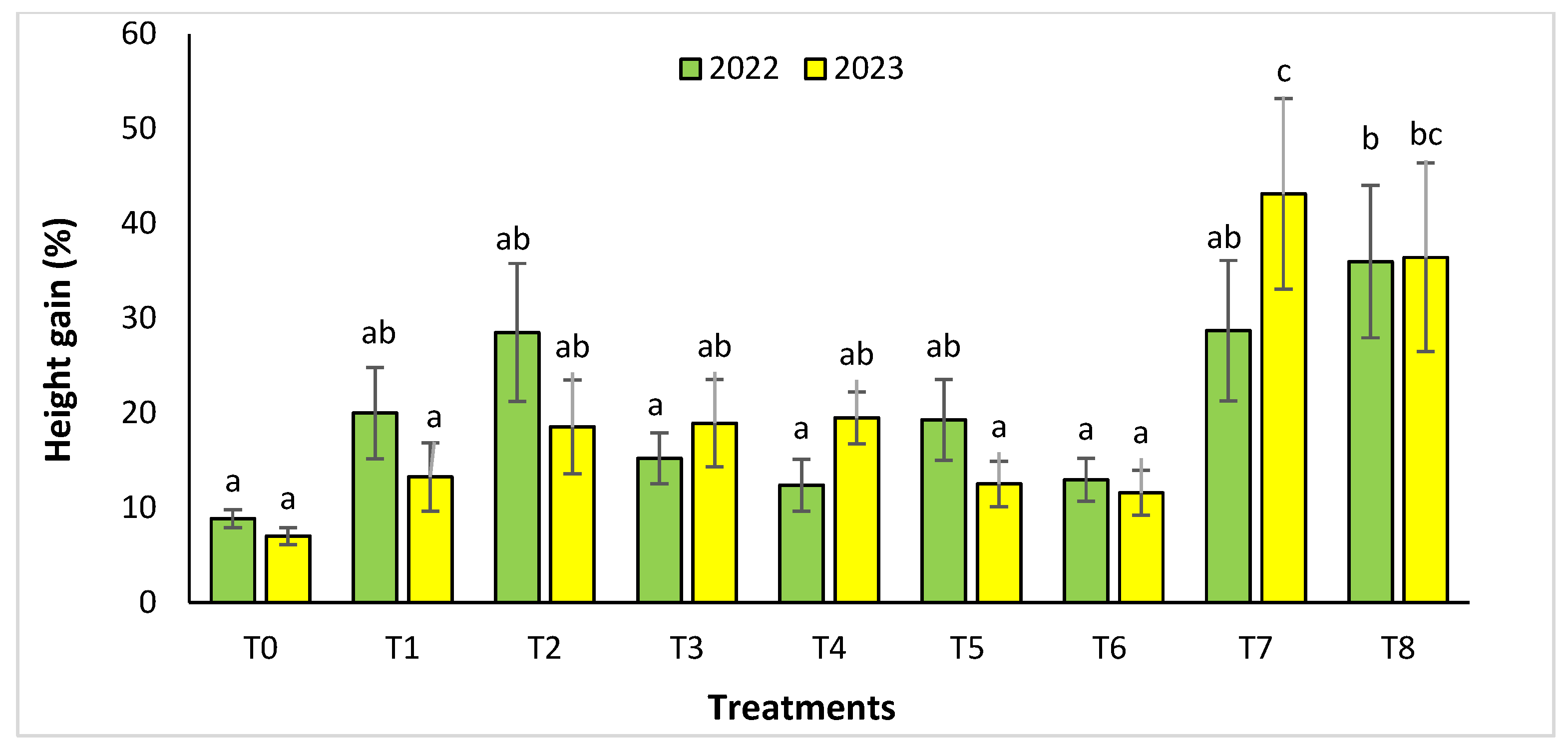 Plants 13 02026 g004