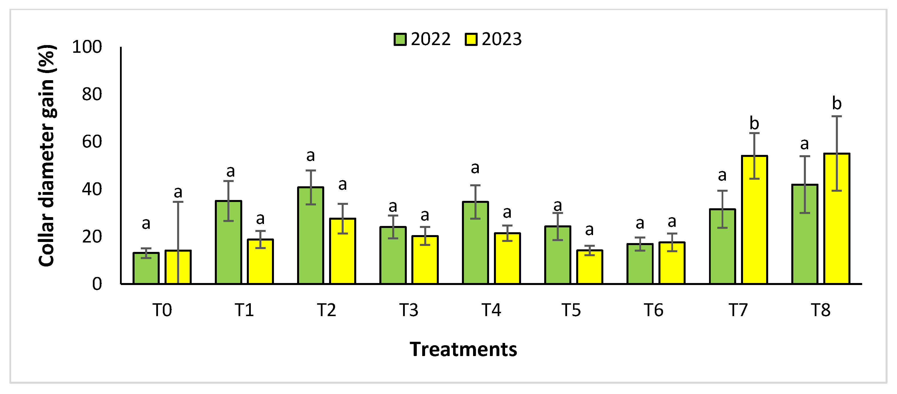 Plants 13 02026 g005
