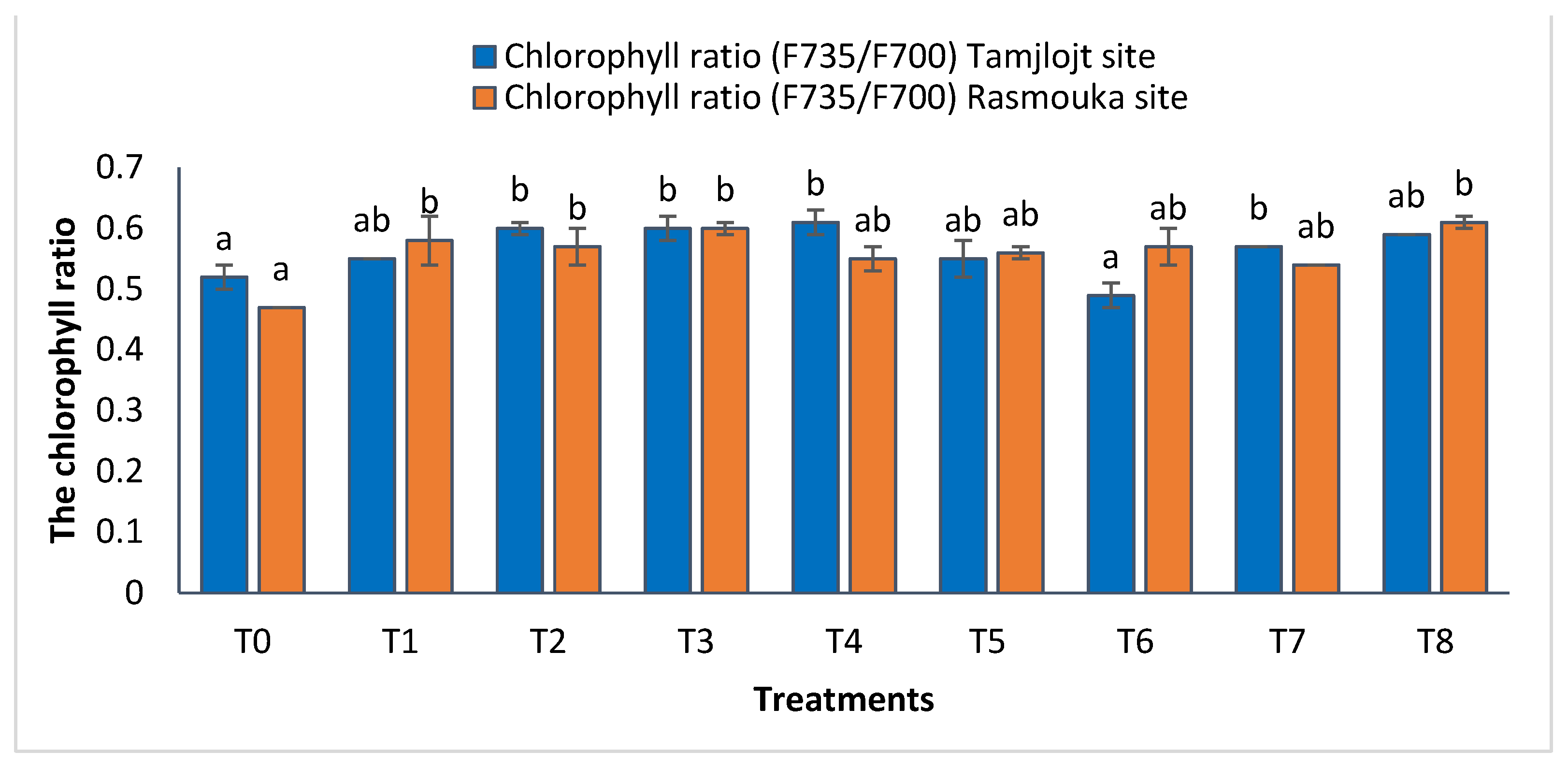 Plants 13 02026 g007
