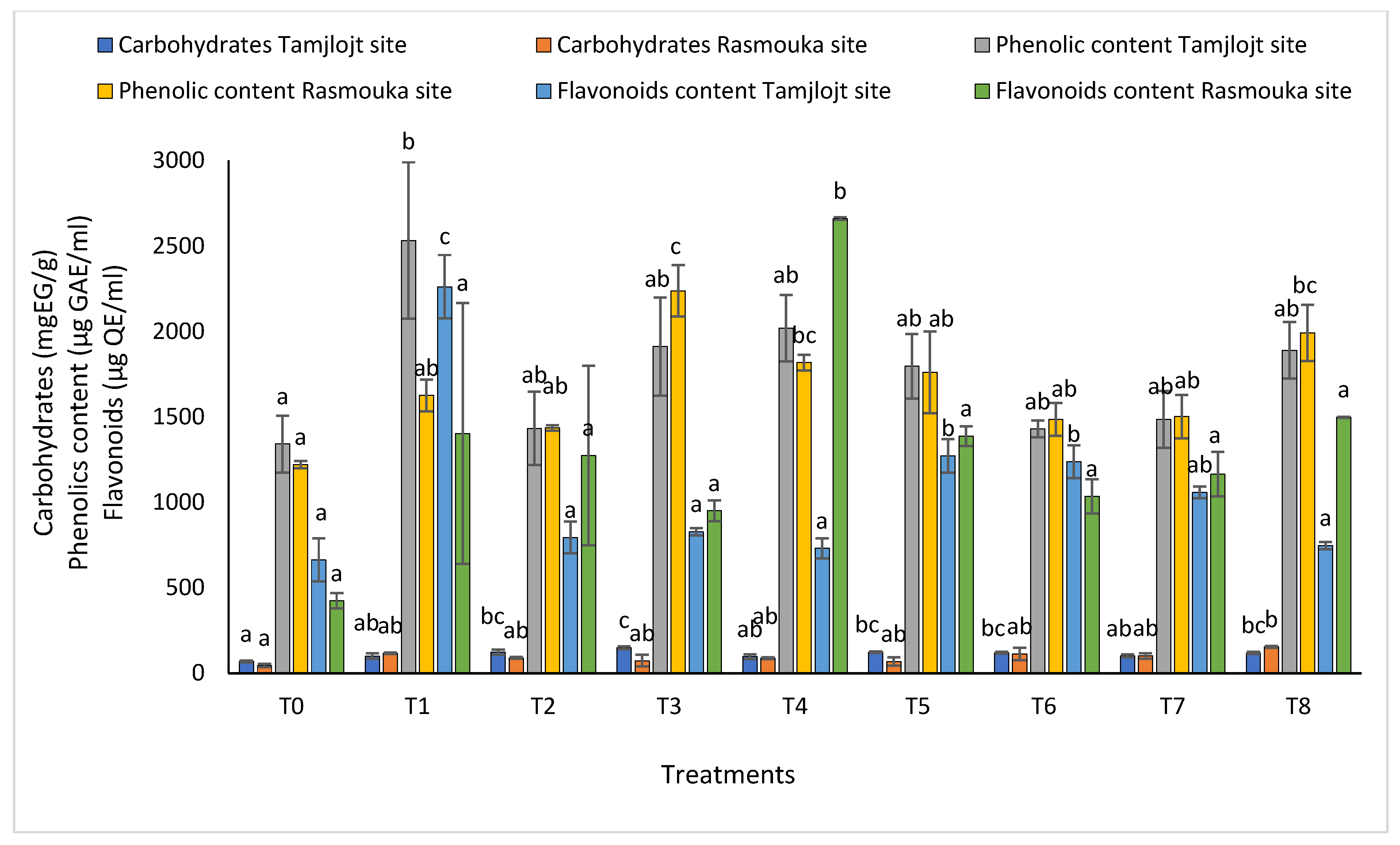 Plants 13 02026 g008