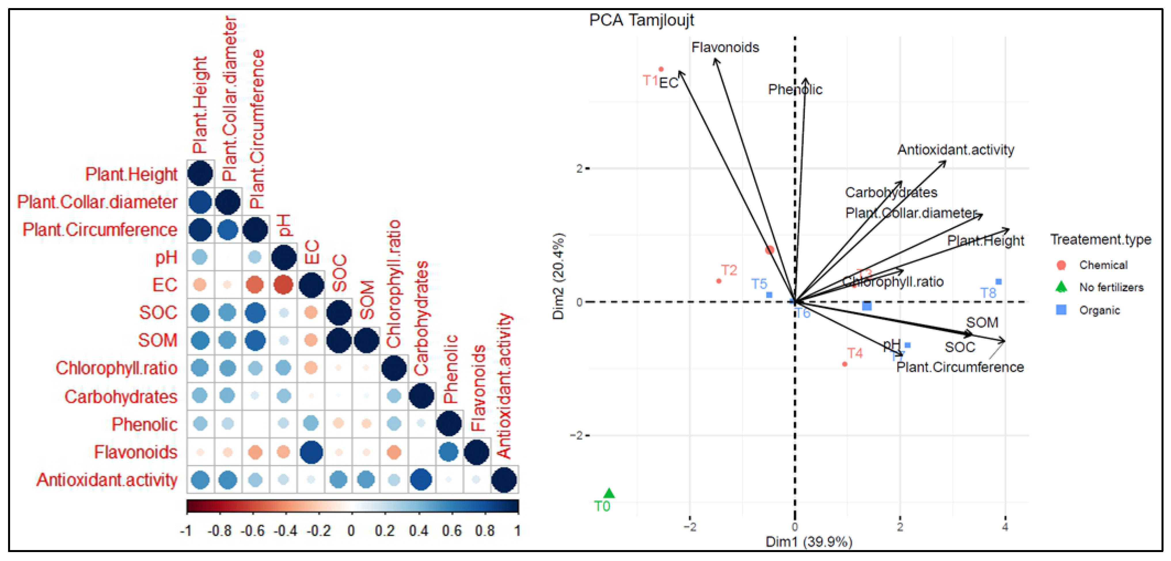 Plants 13 02026 g013