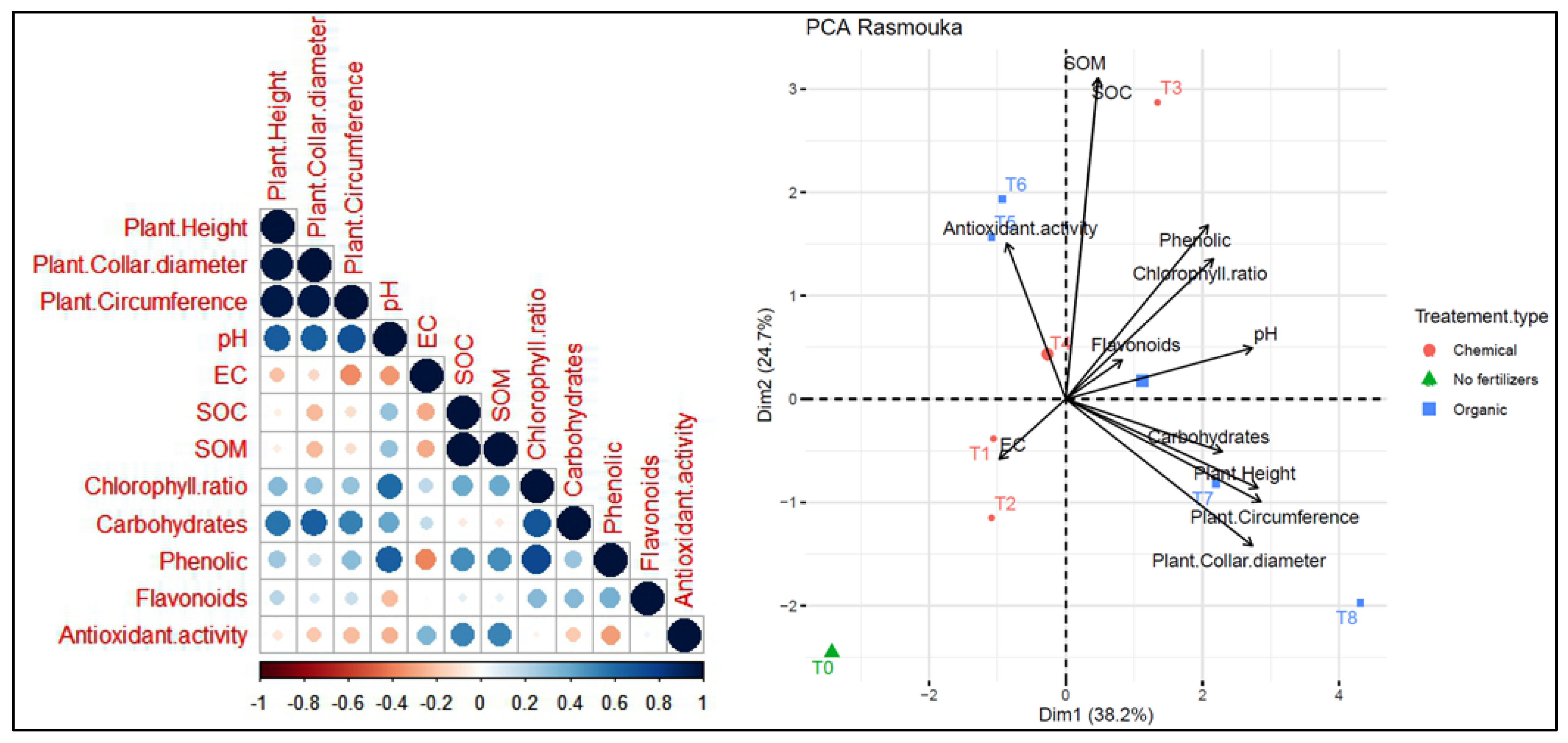 Plants 13 02026 g014