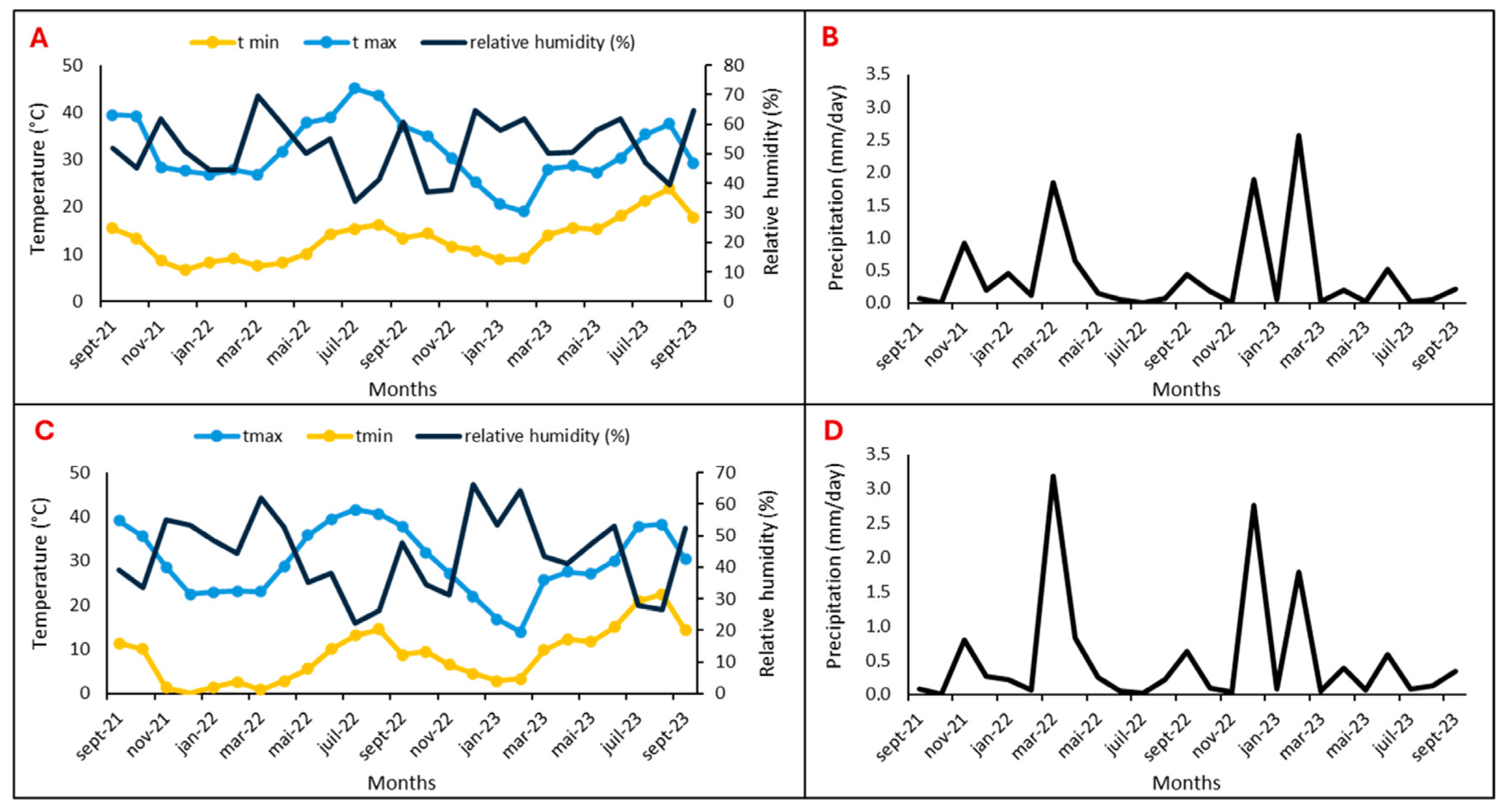 Plants 13 02026 g015