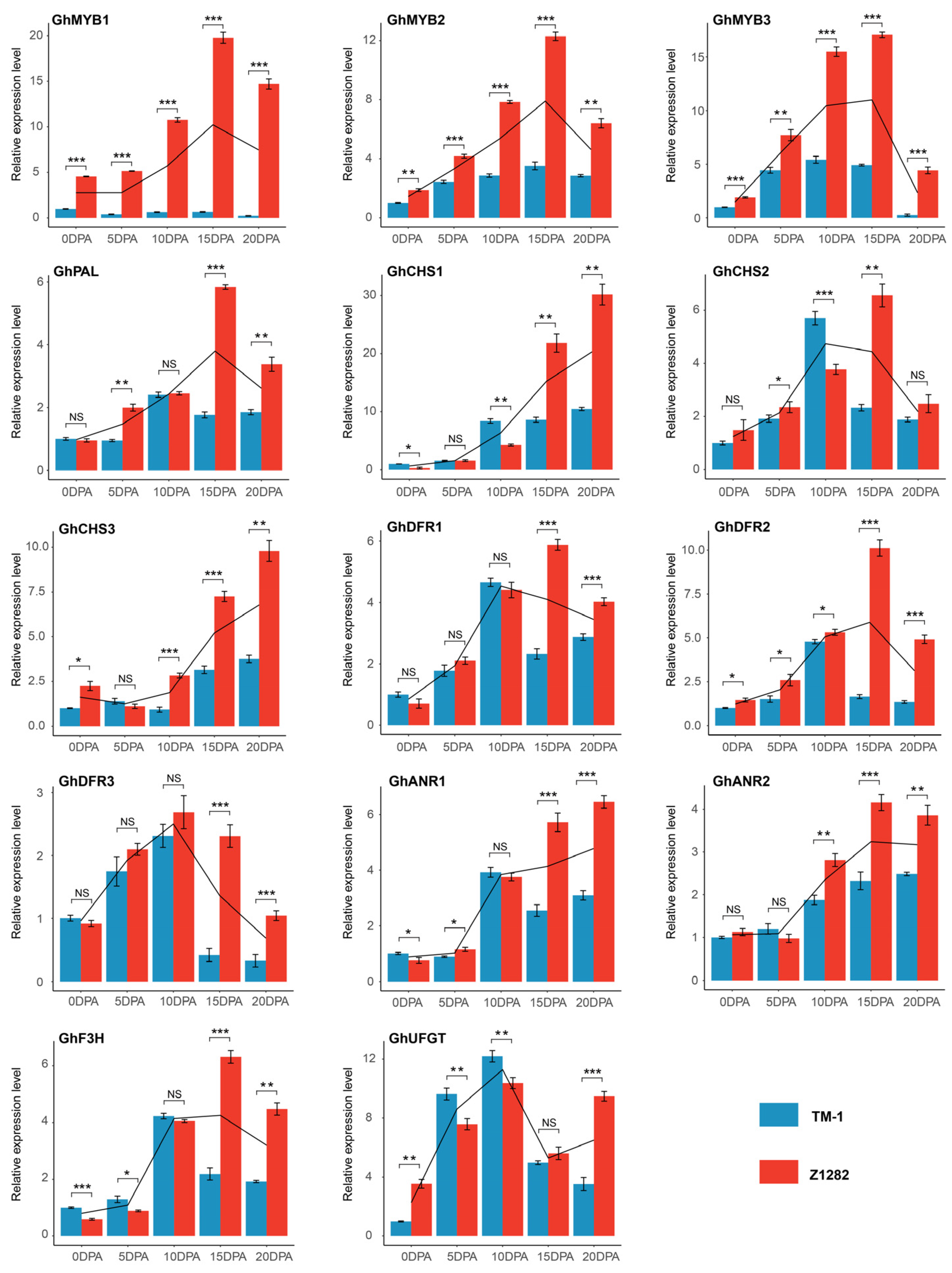 Plants 13 02028 g005