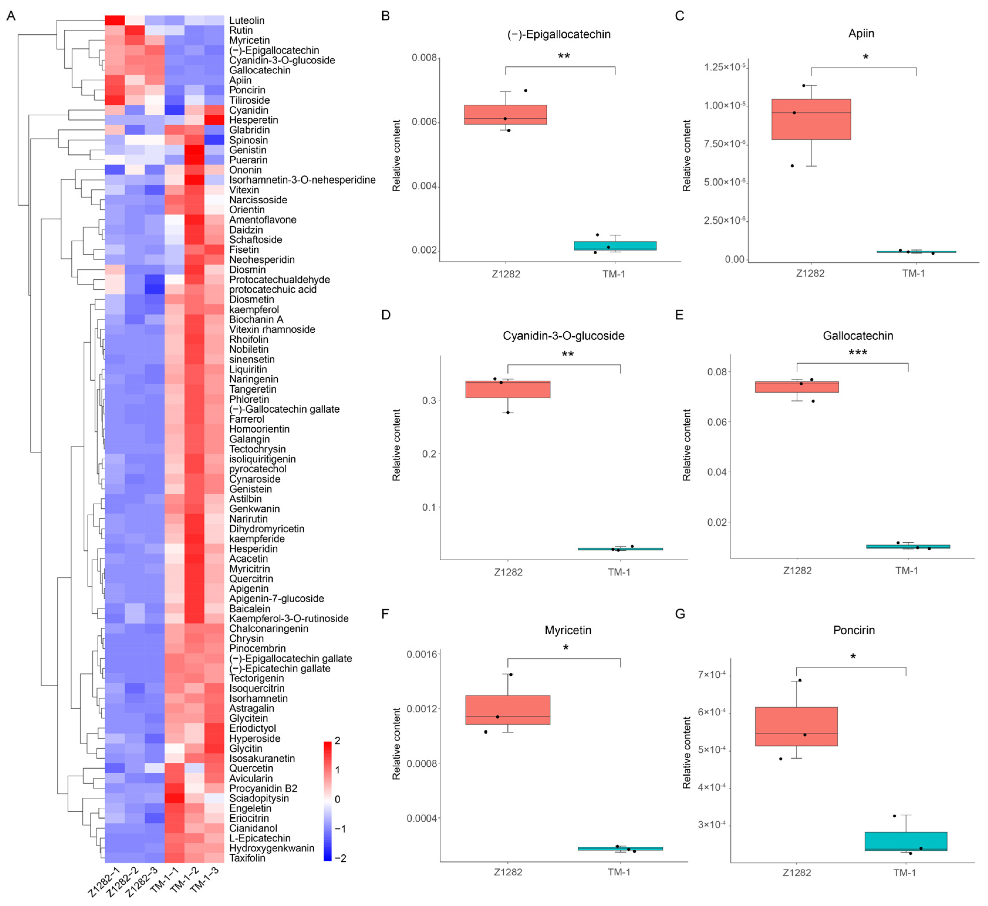 Plants 13 02028 g006