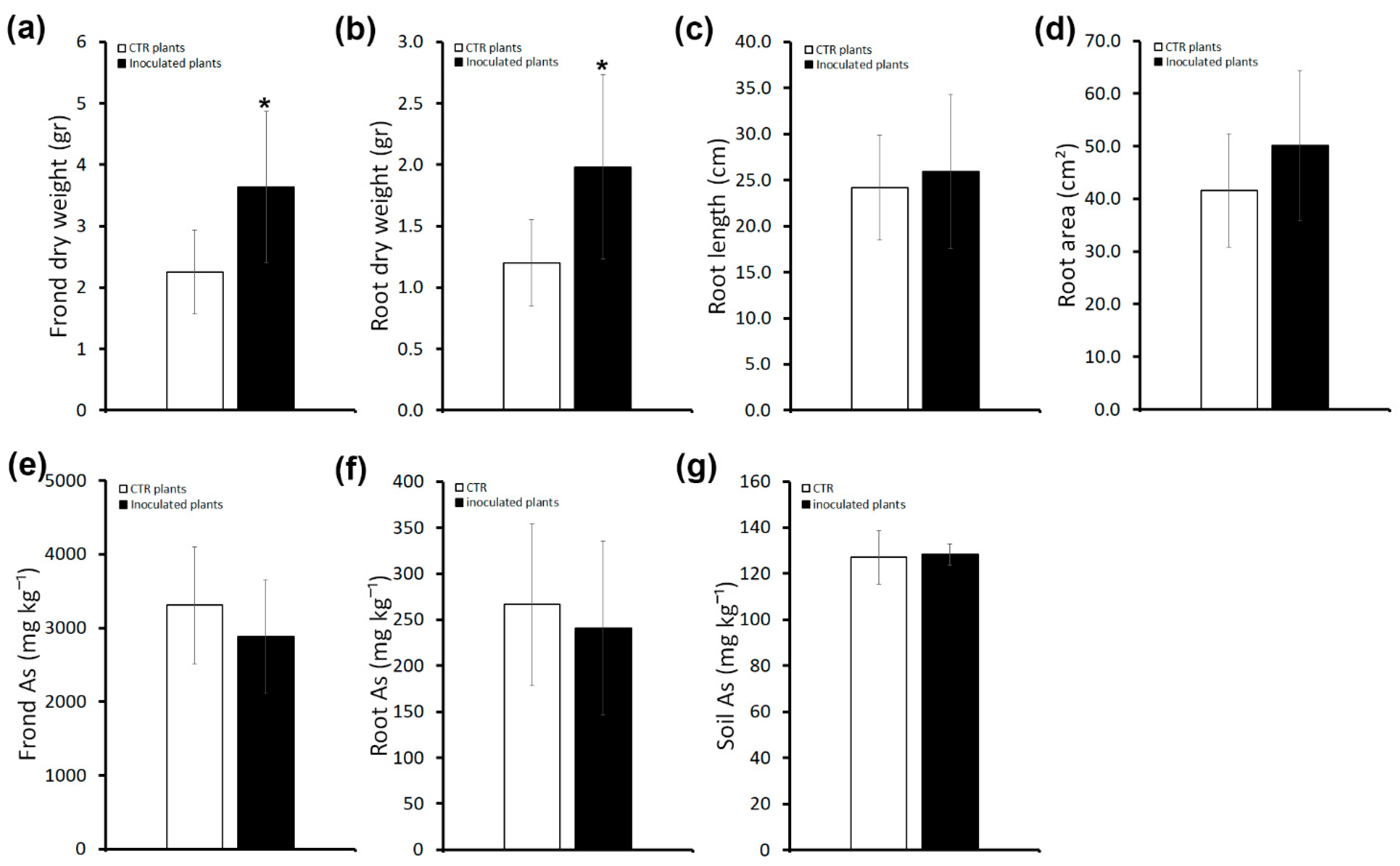 Plants 13 02030 g002 Plants 13 02030 g002