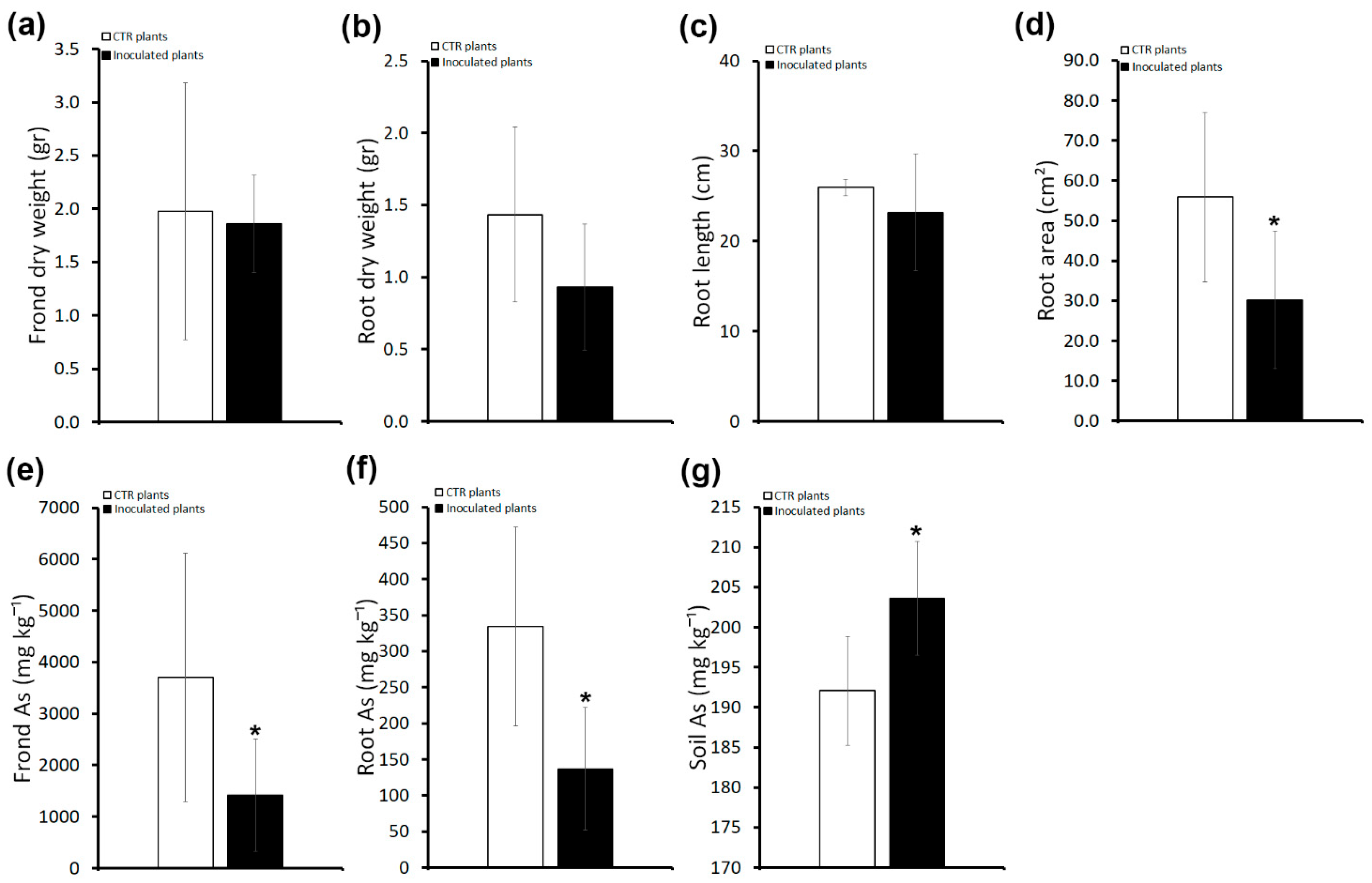 Plants 13 02030 g004 Plants 13 02030 g004