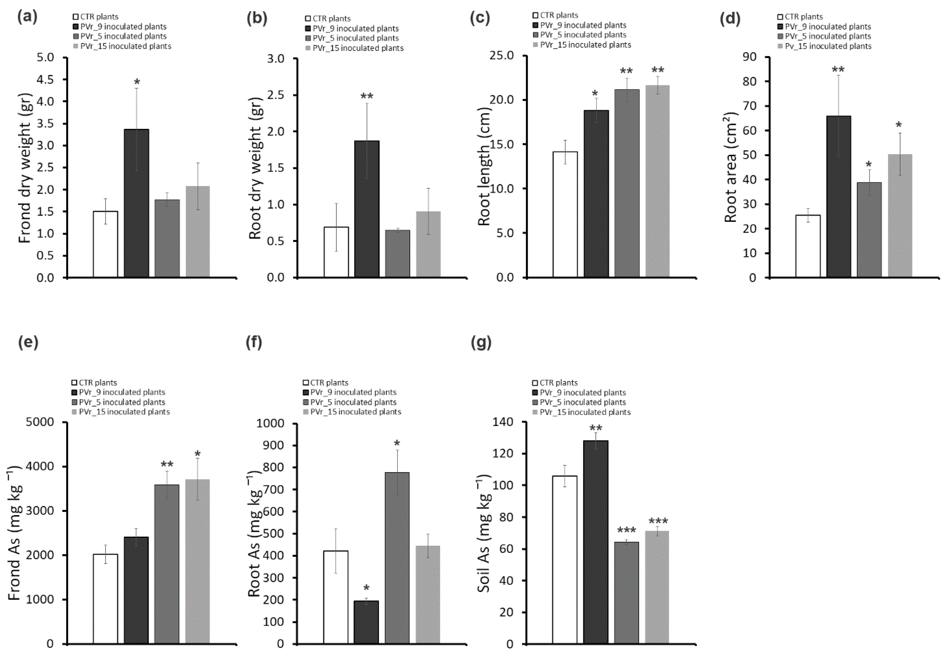 Plants 13 02030 g006 Plants 13 02030 g006