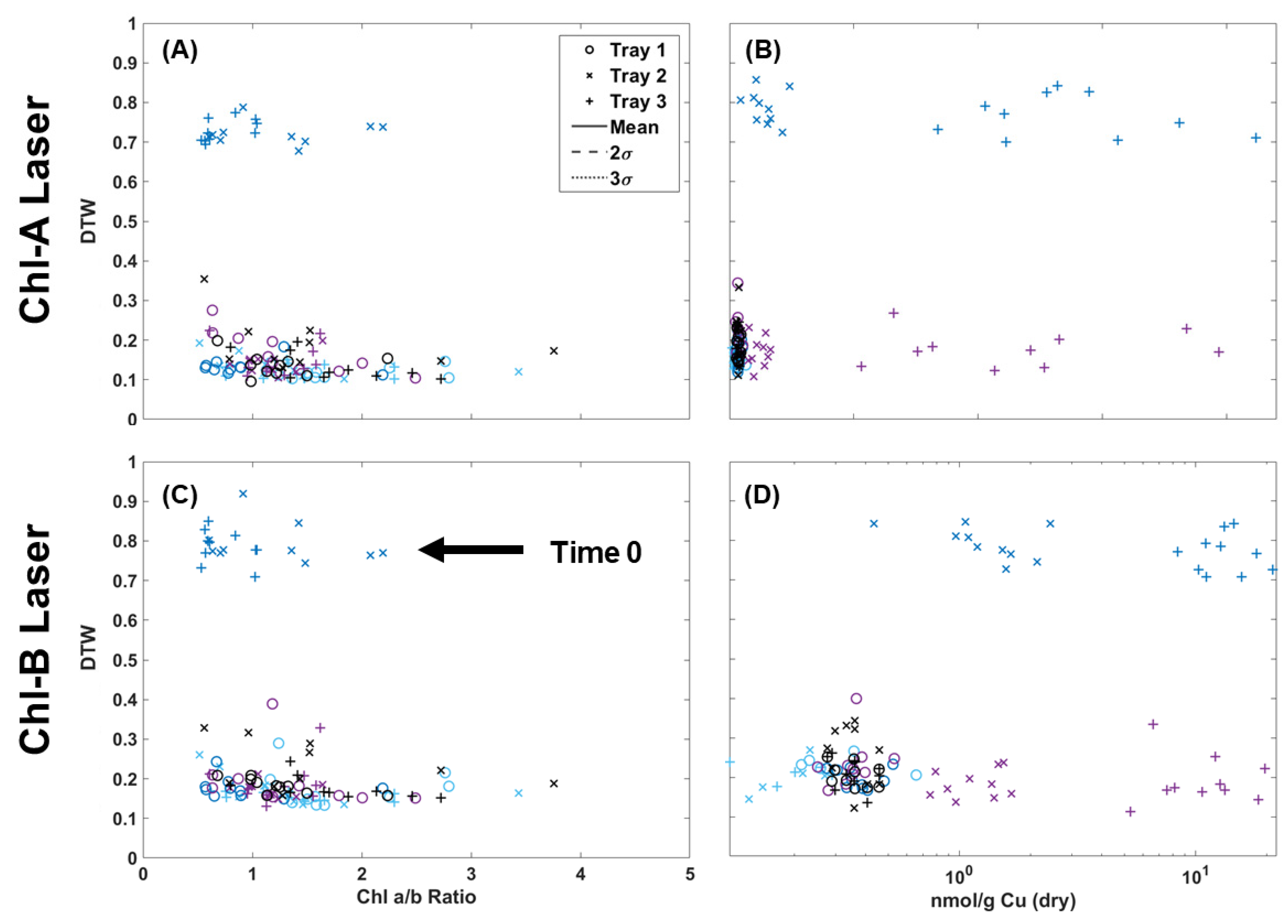 Plants 13 02031 g007