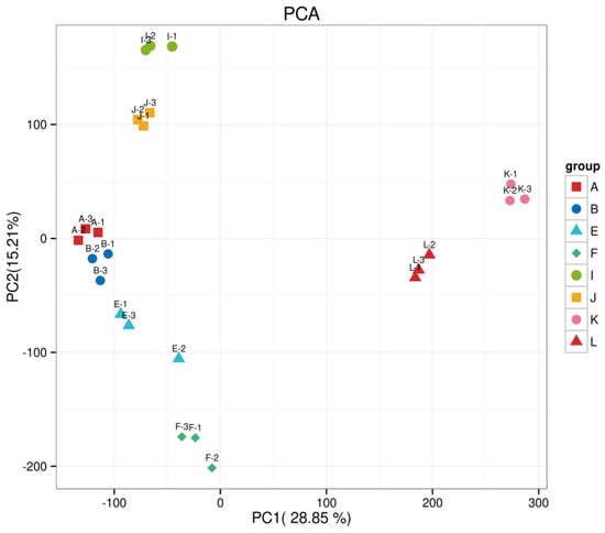 Plants 13 02032 g0a2