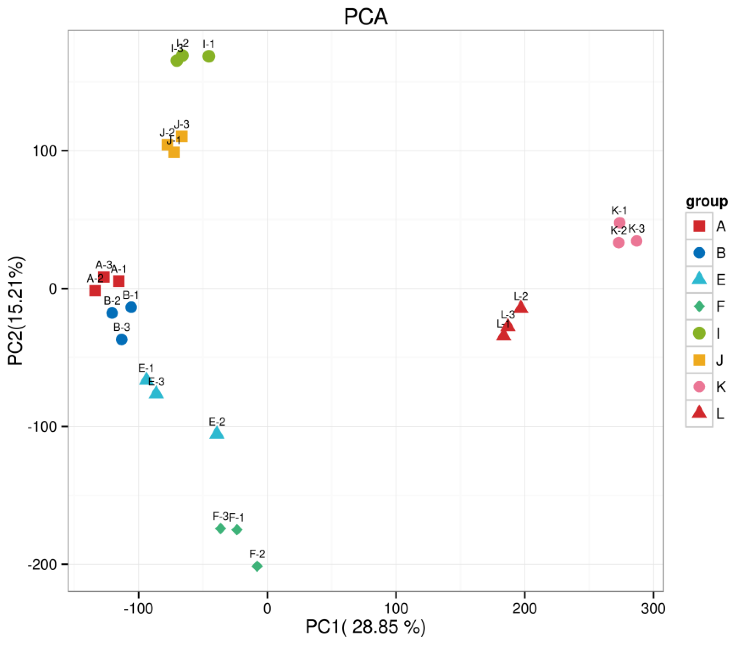 Plants 13 02032 g0a2
