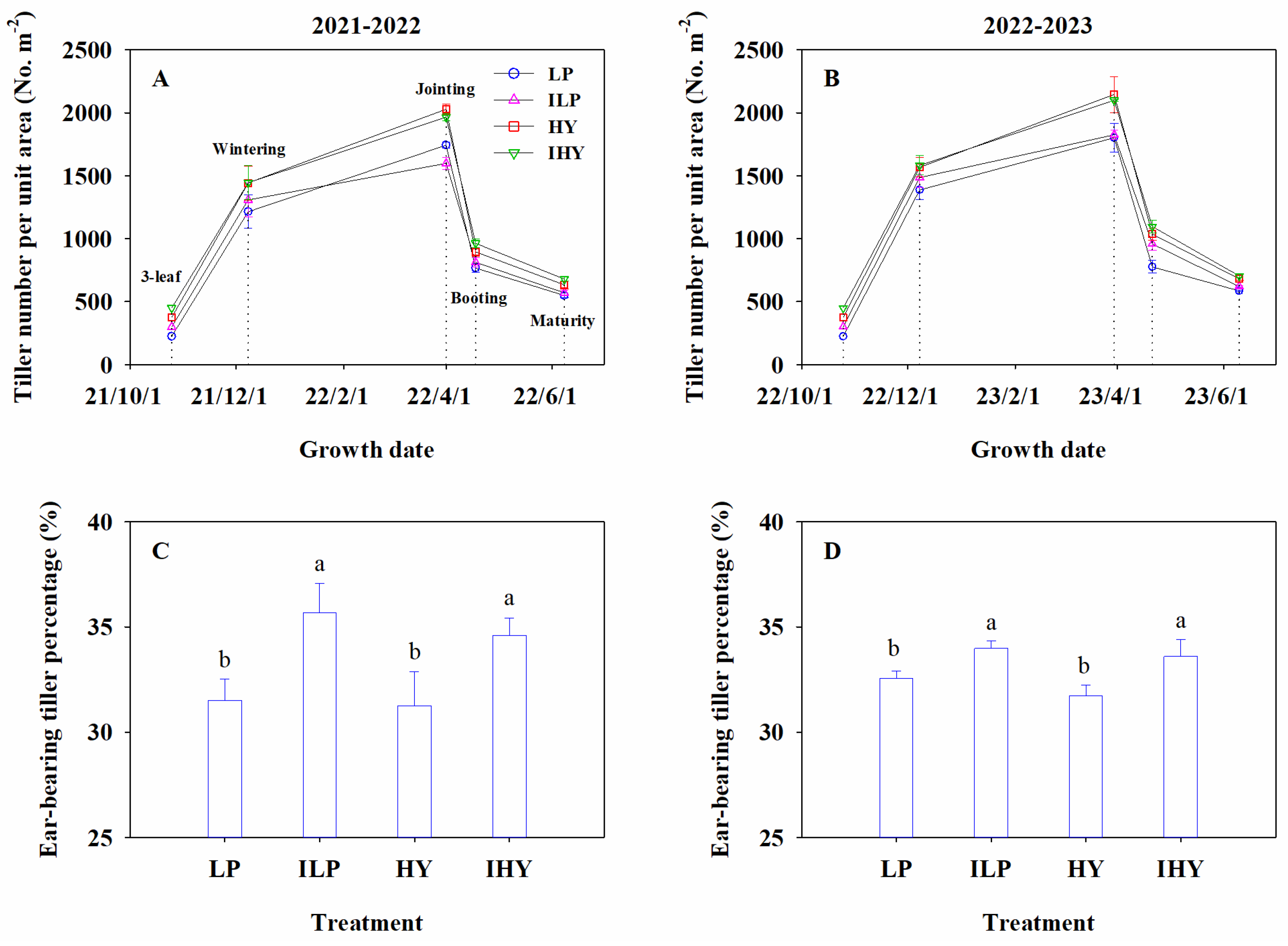 Plants 13 02036 g001