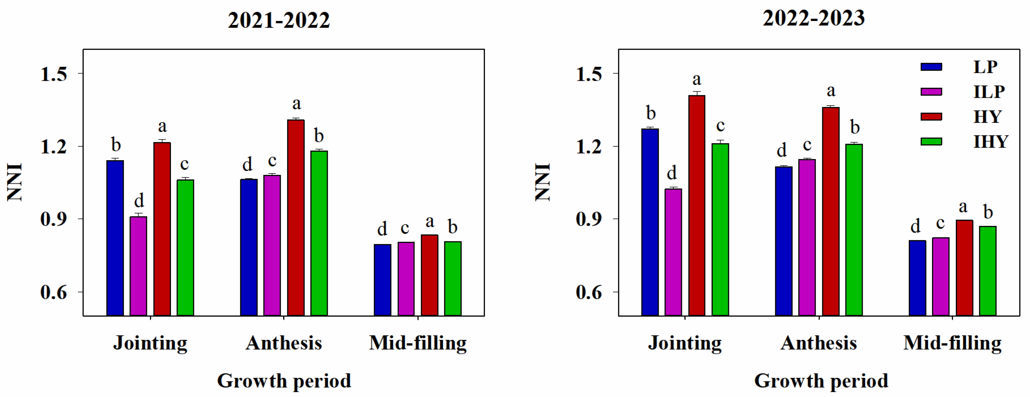 Plants 13 02036 g004