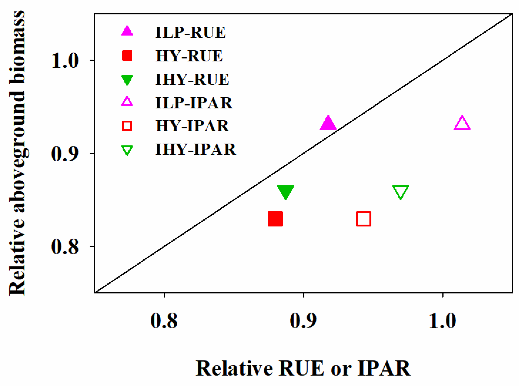 Plants 13 02036 g007