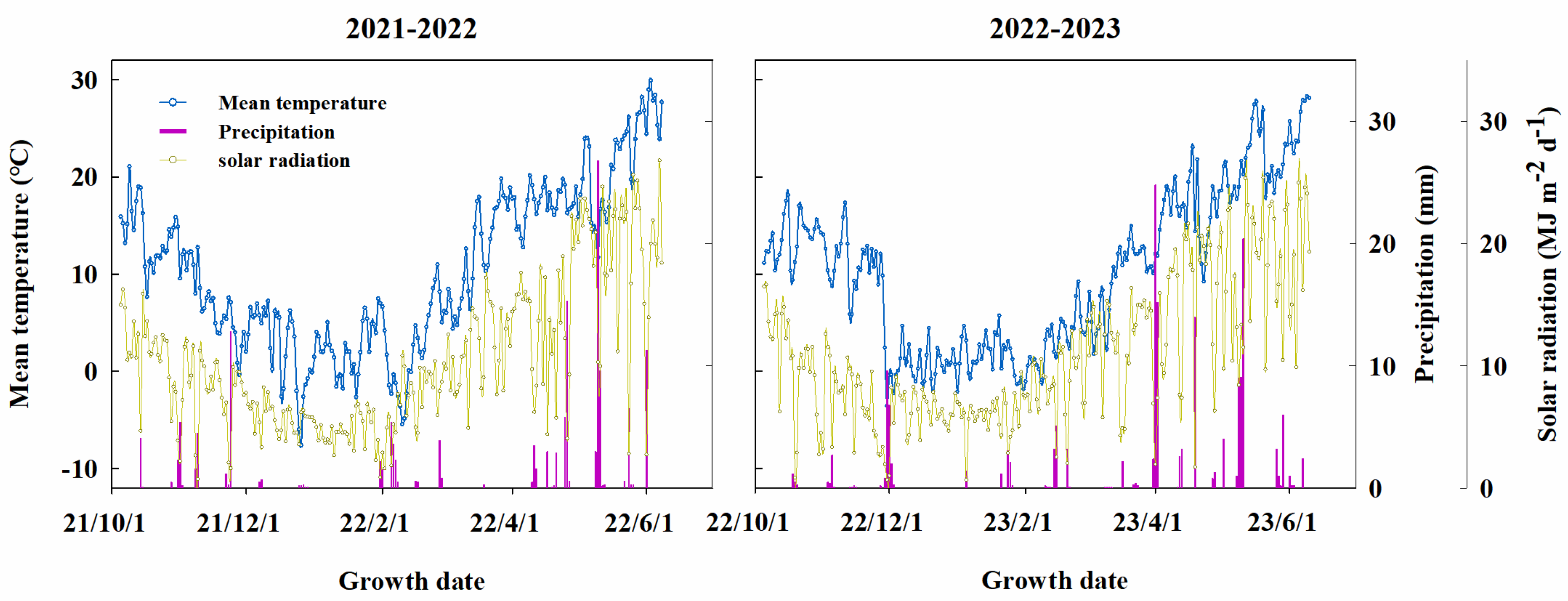 Plants 13 02036 g008