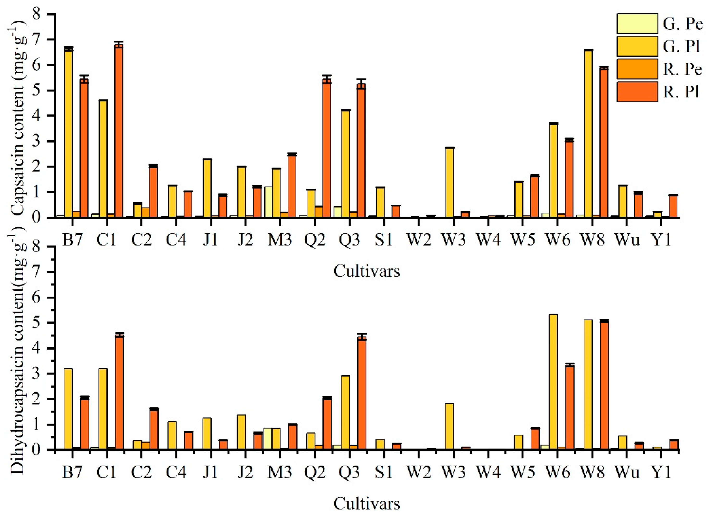 Plants 13 02038 g001