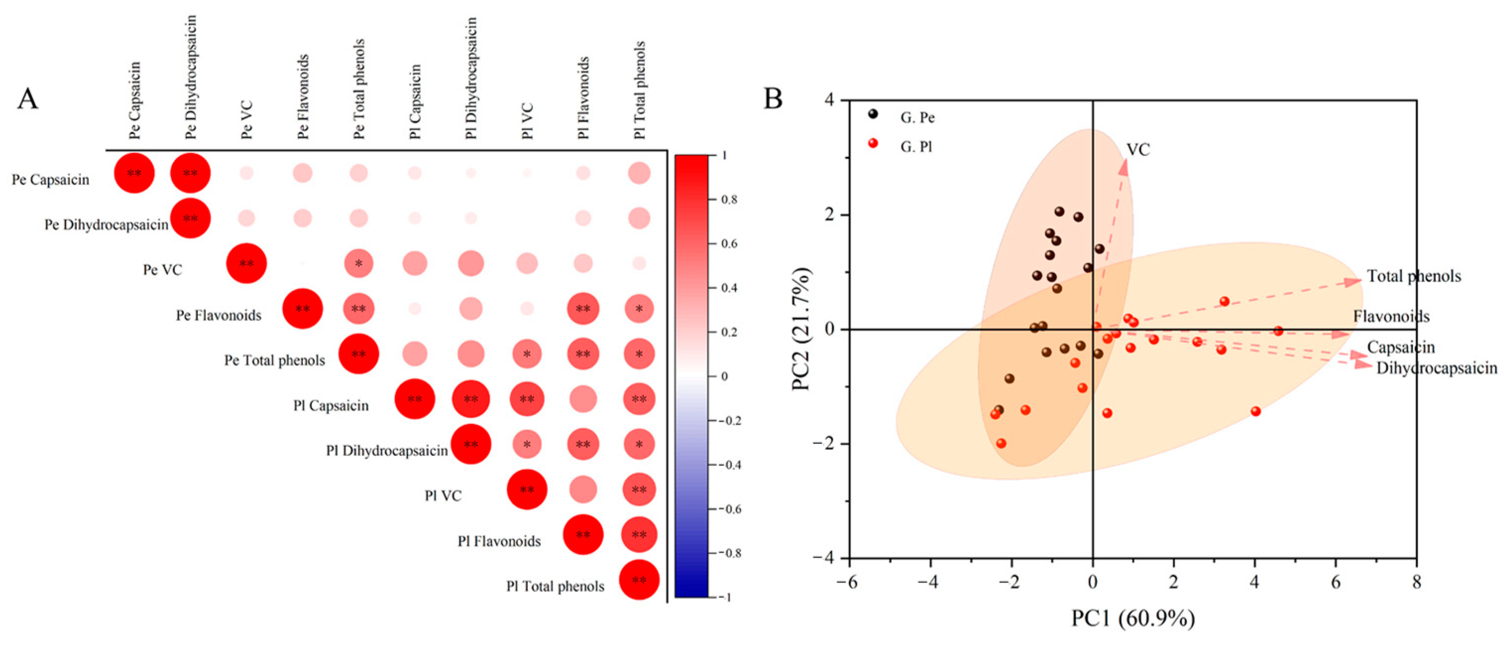 Plants 13 02038 g005