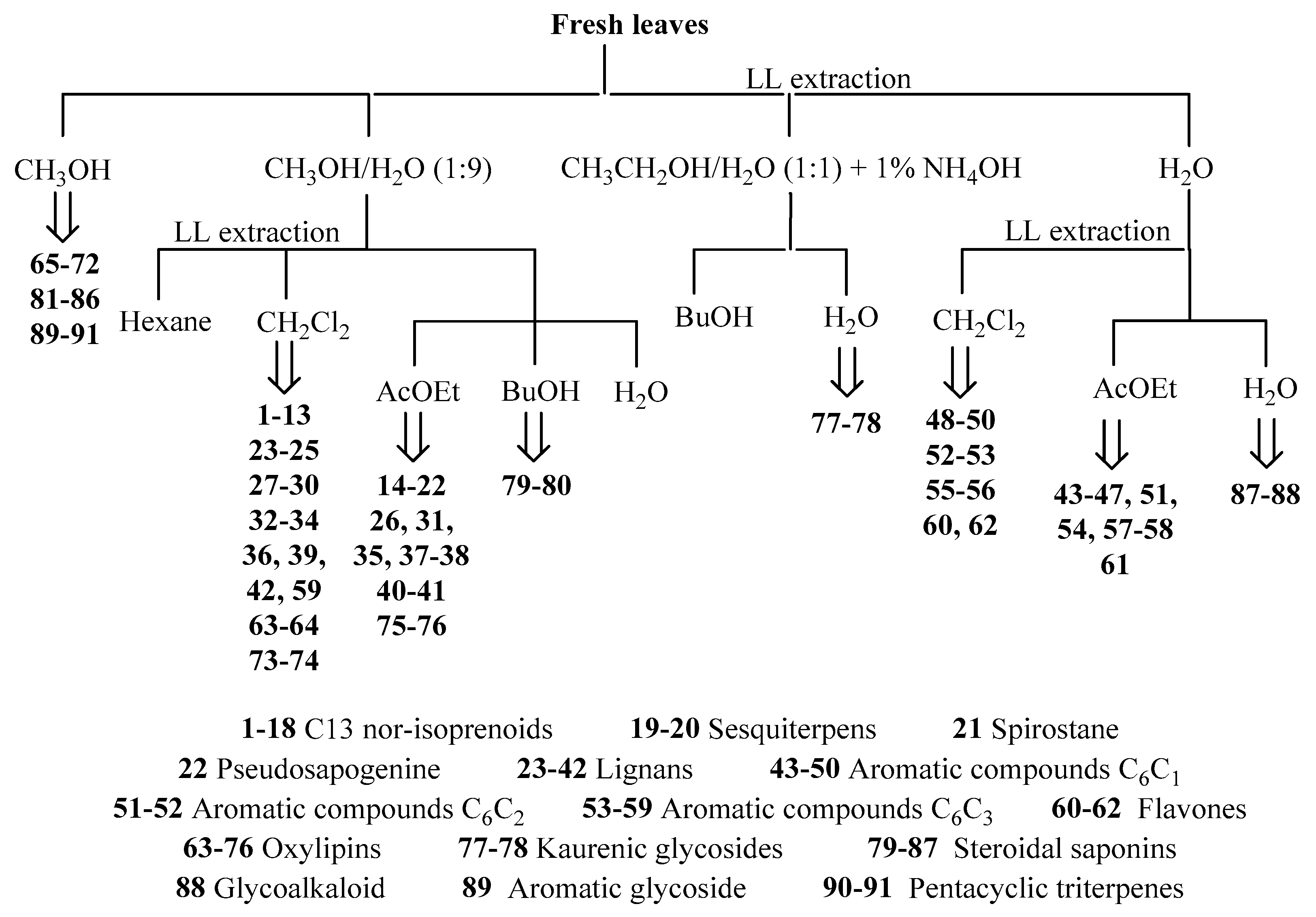 Plants 13 02044 sch001 Plants 13 02044 sch001