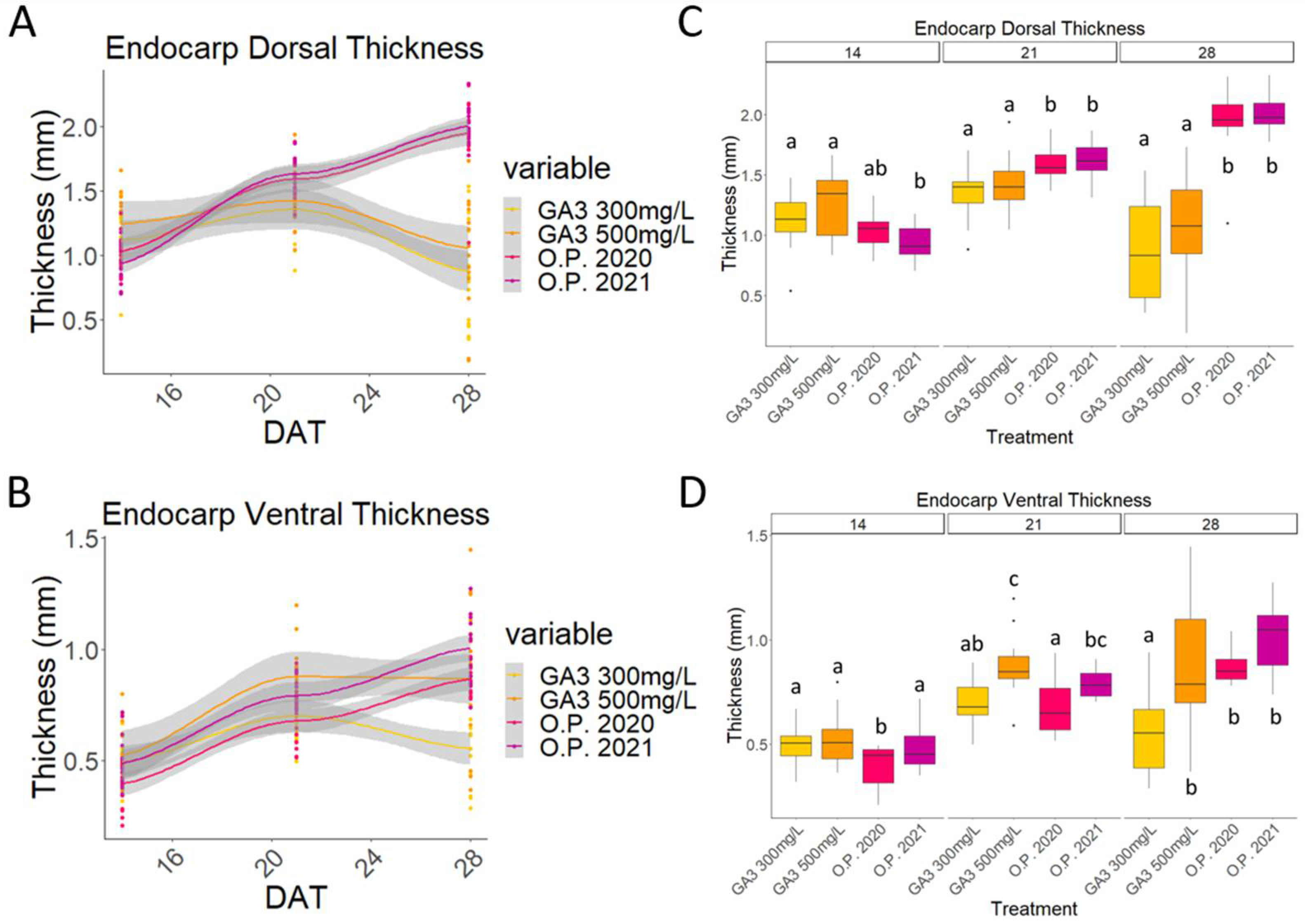 Plants 13 02052 g005