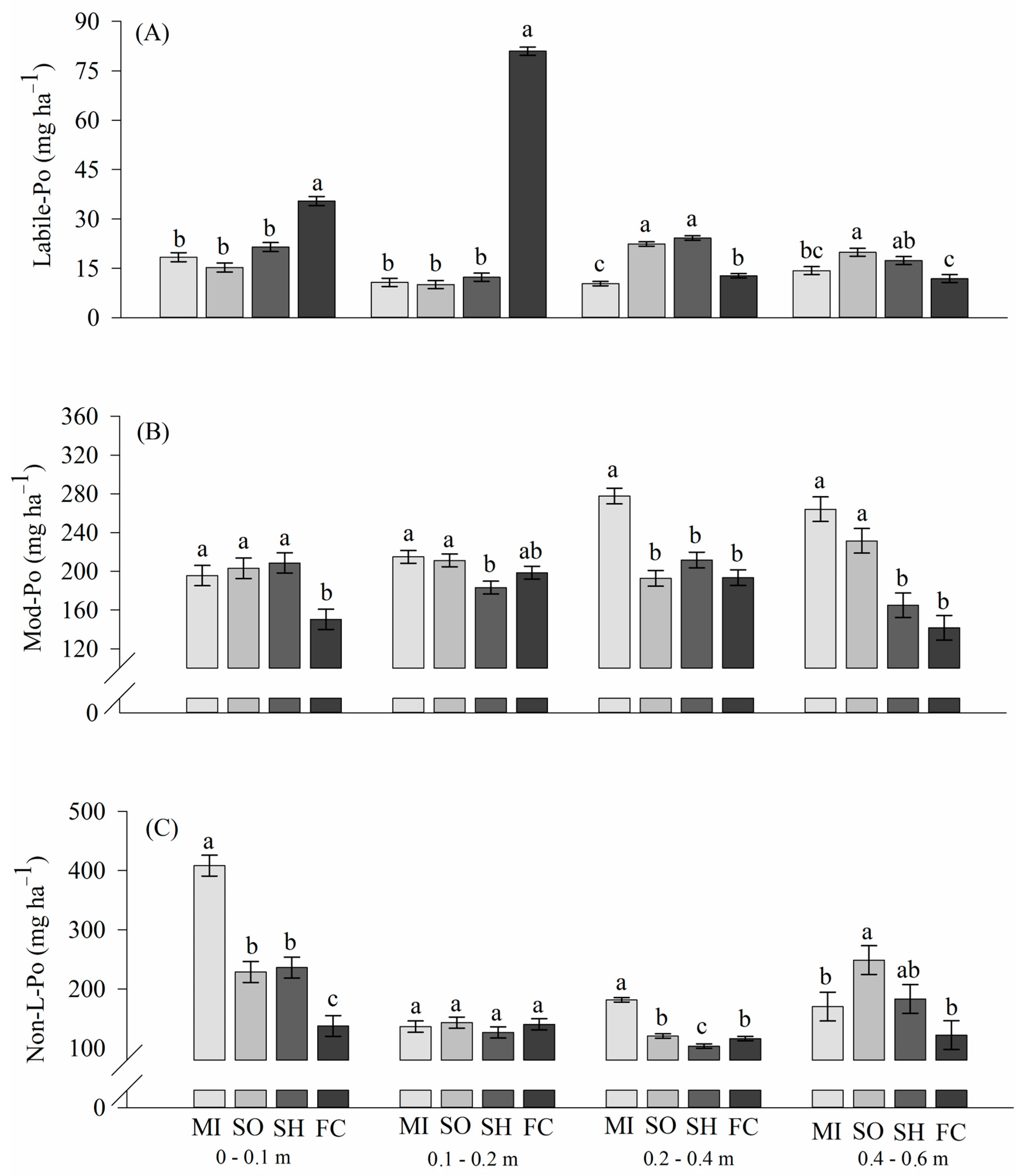 Plants 13 02057 g004