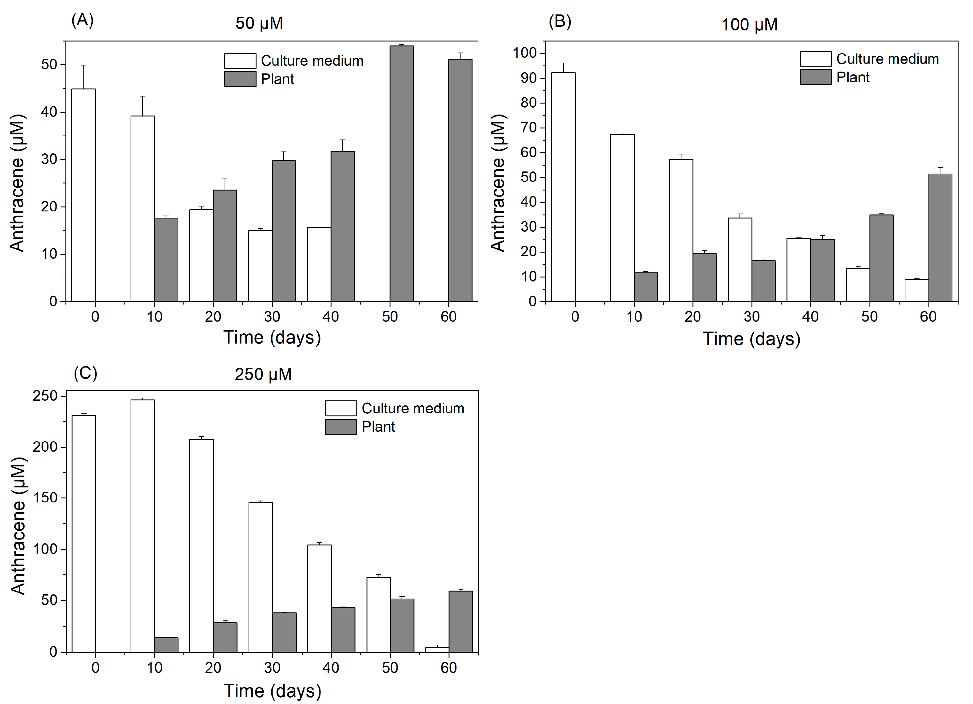 Plants 13 02060 g005
