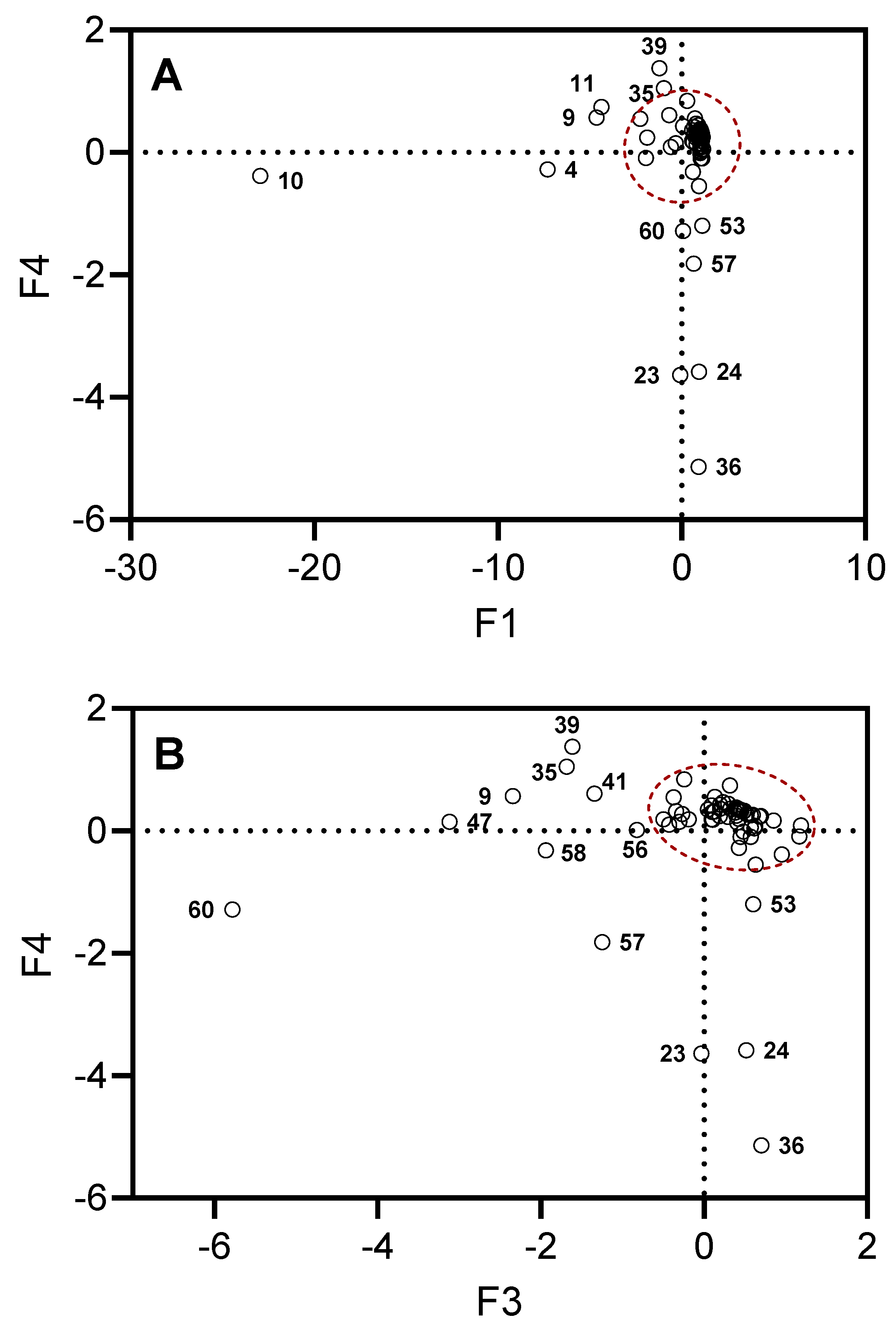 Plants 13 02063 g003