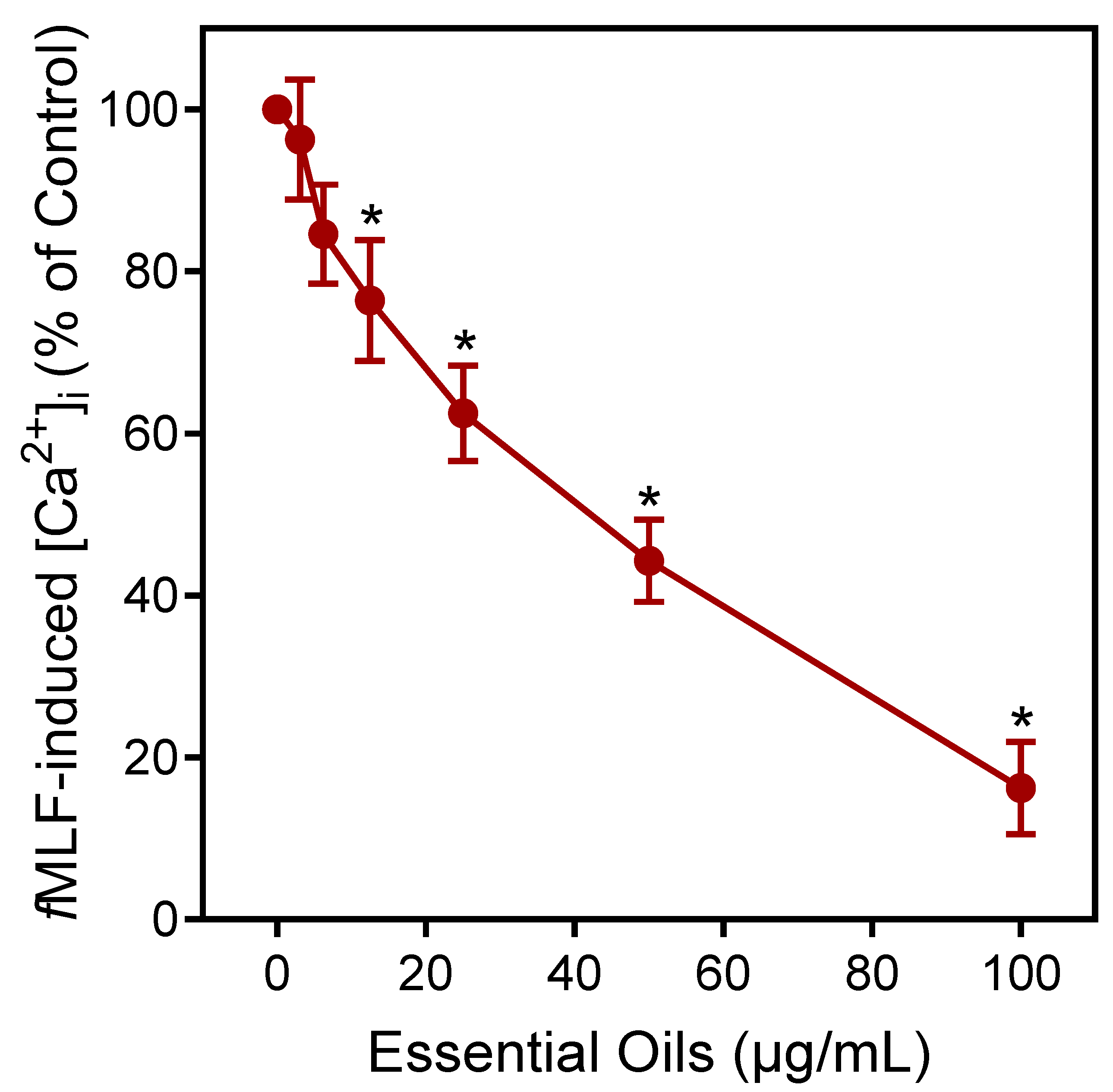 Plants 13 02063 g005