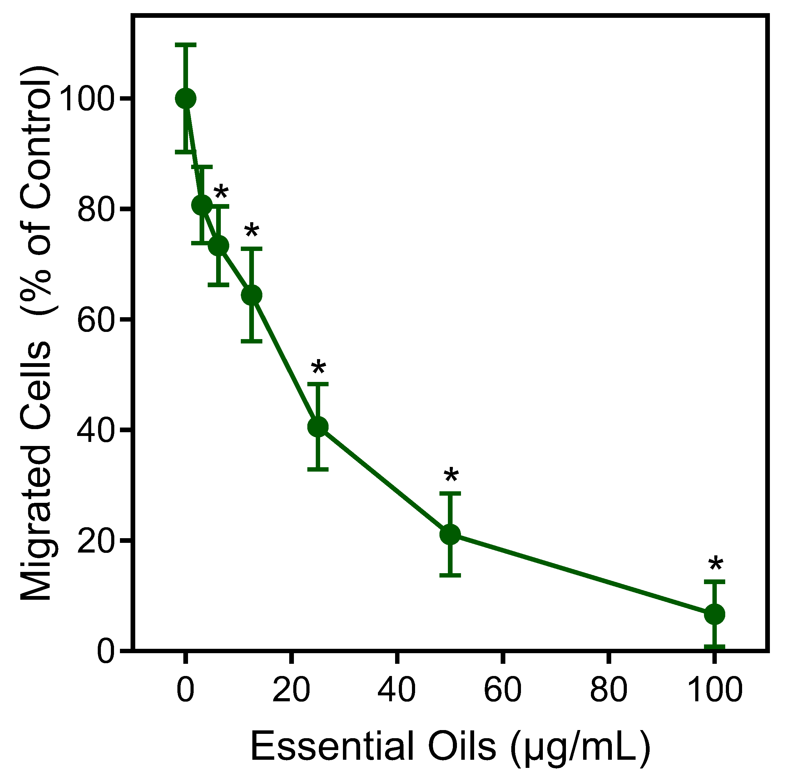 Plants 13 02063 g006