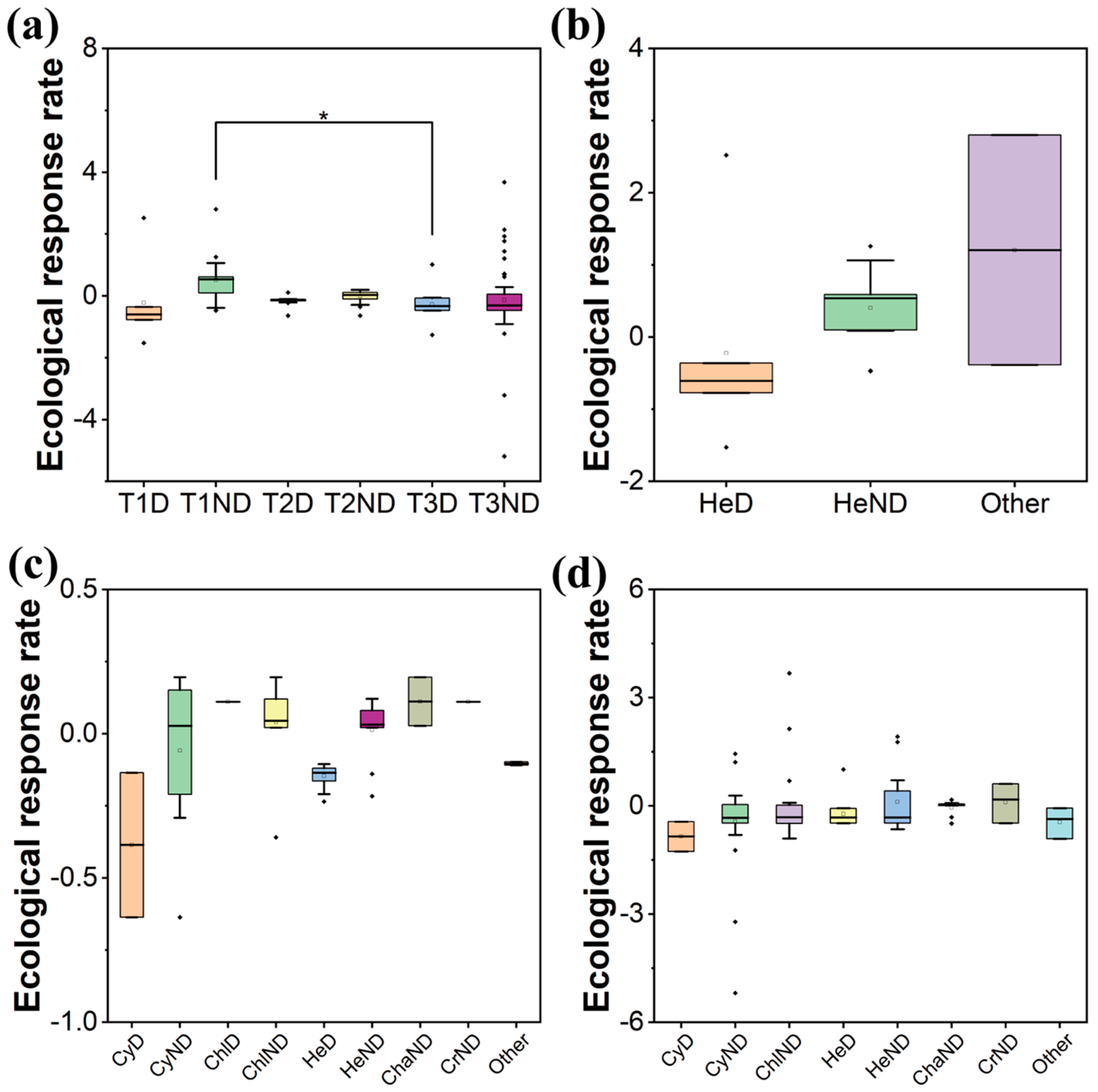 Plants 13 02067 g004