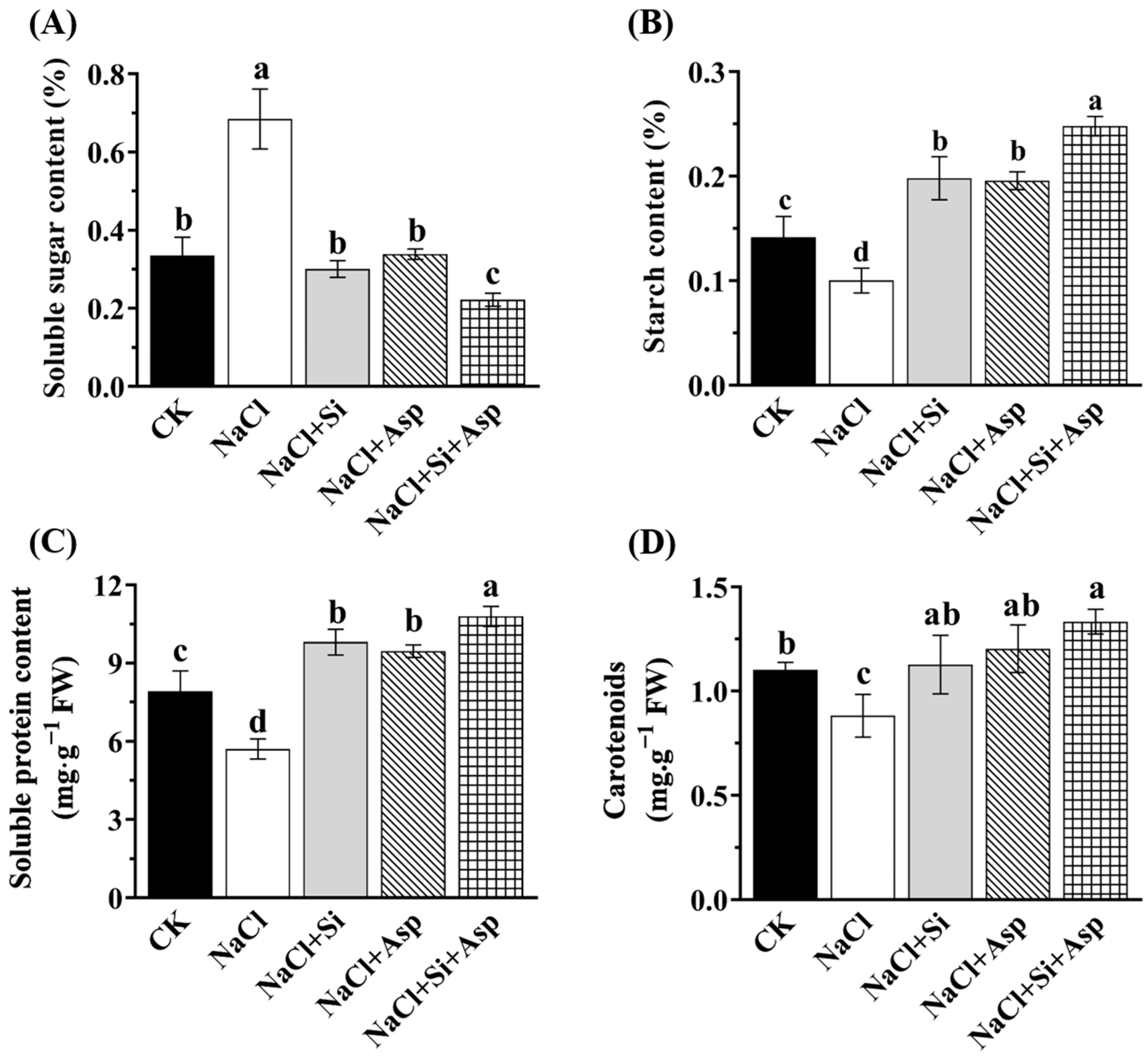 Plants 13 02072 g004