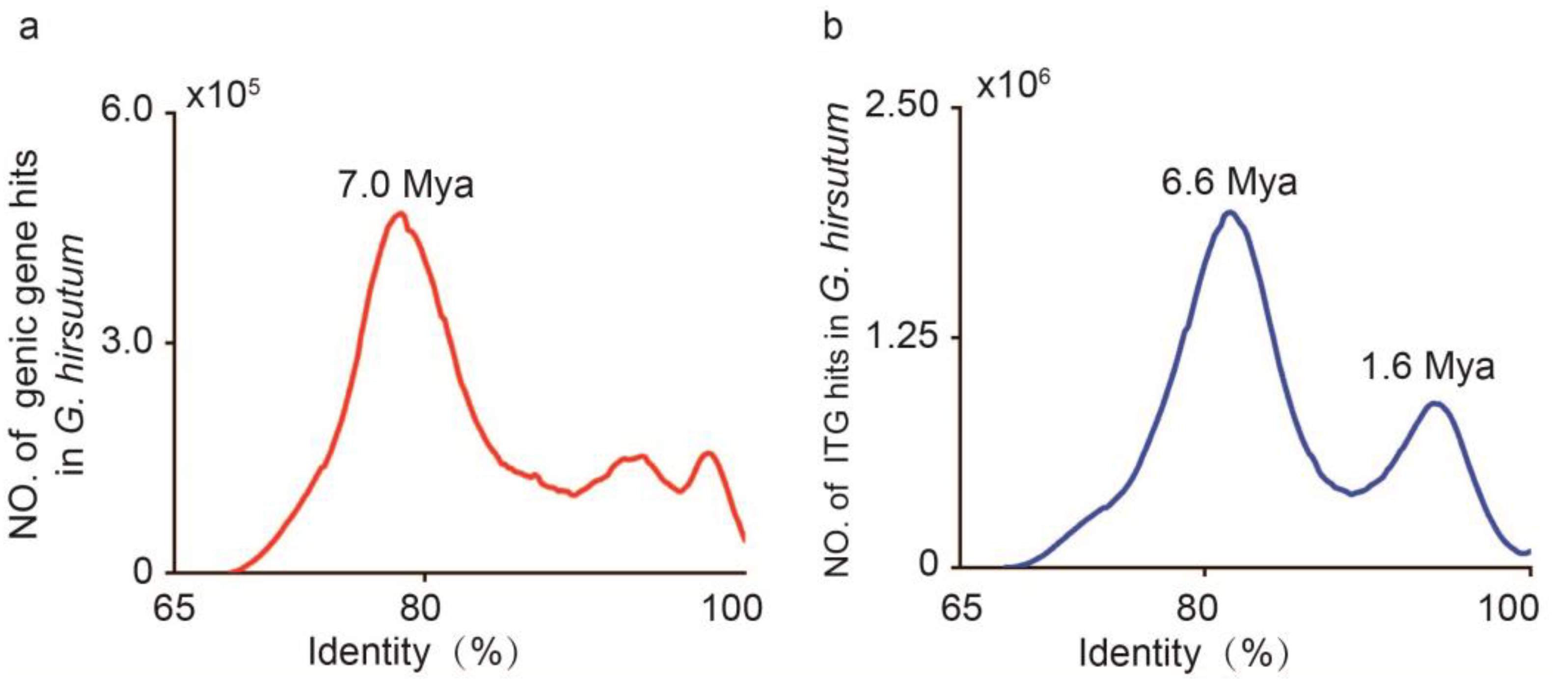 Plants 13 02079 g005