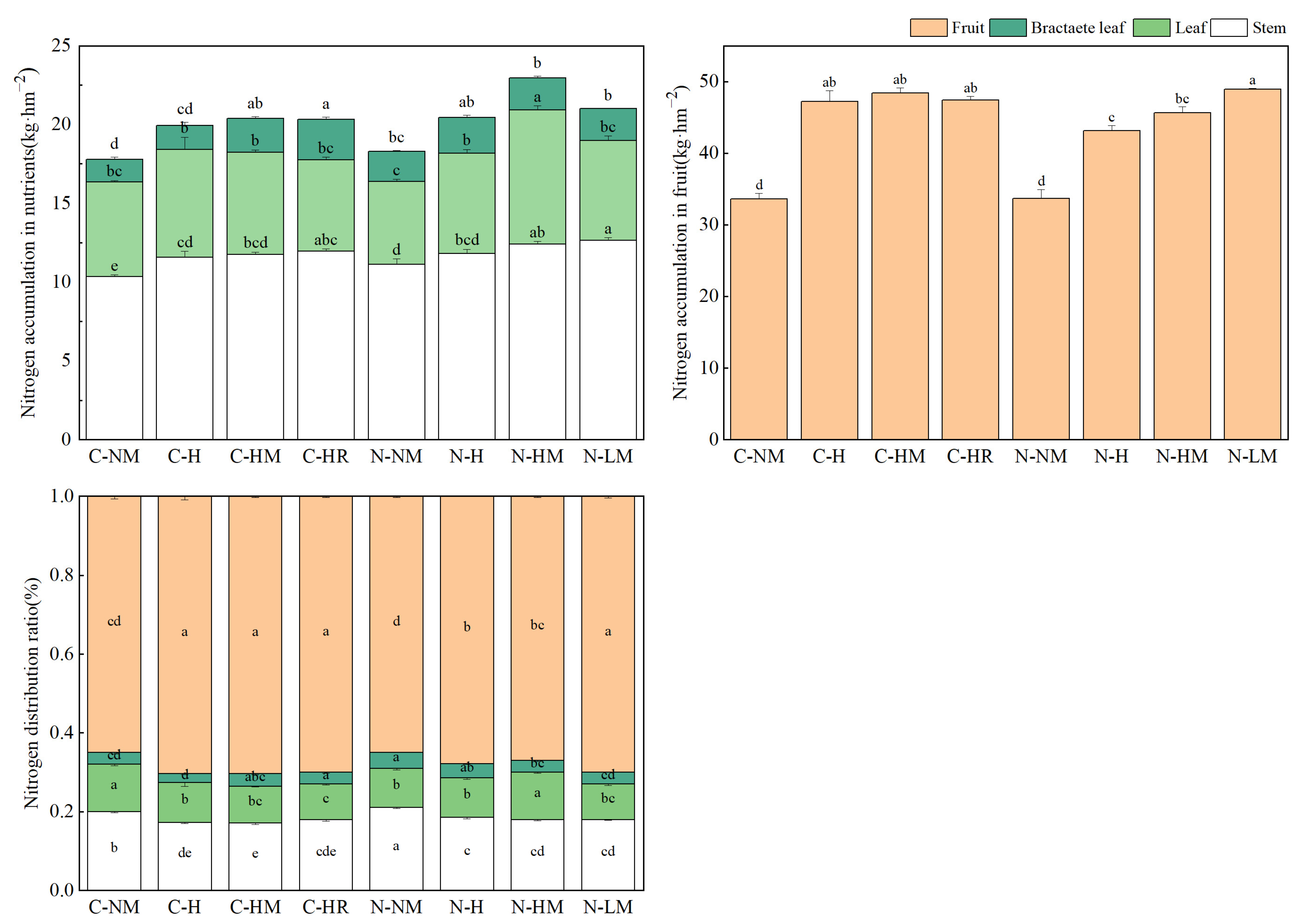 Plants 13 02084 g001