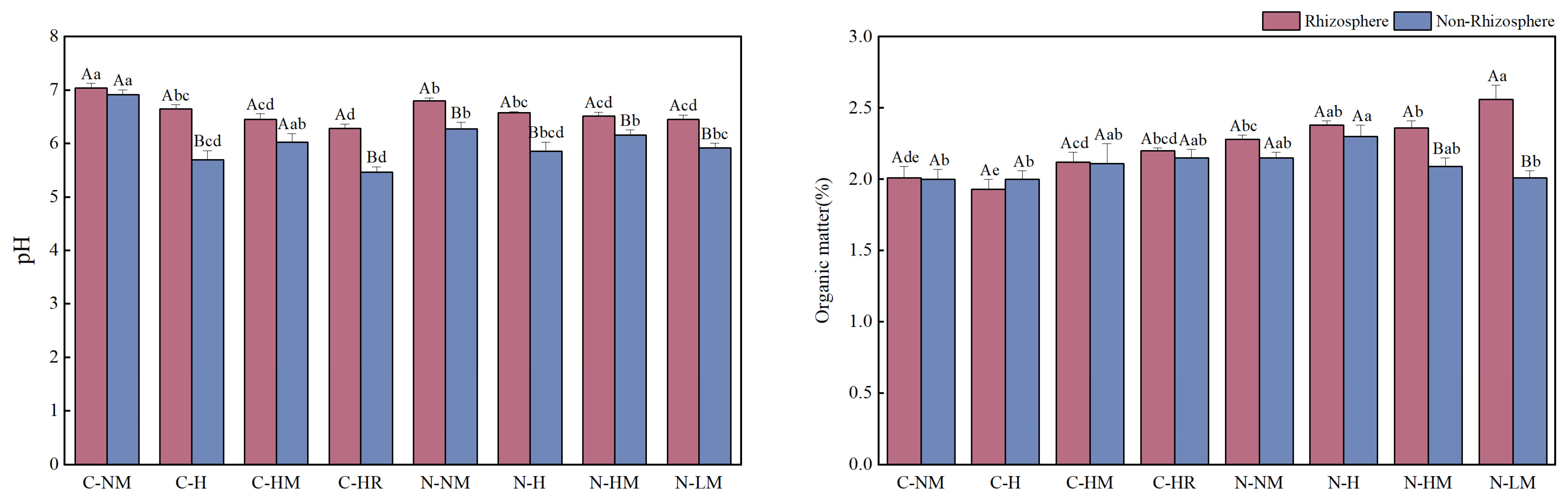 Plants 13 02084 g002