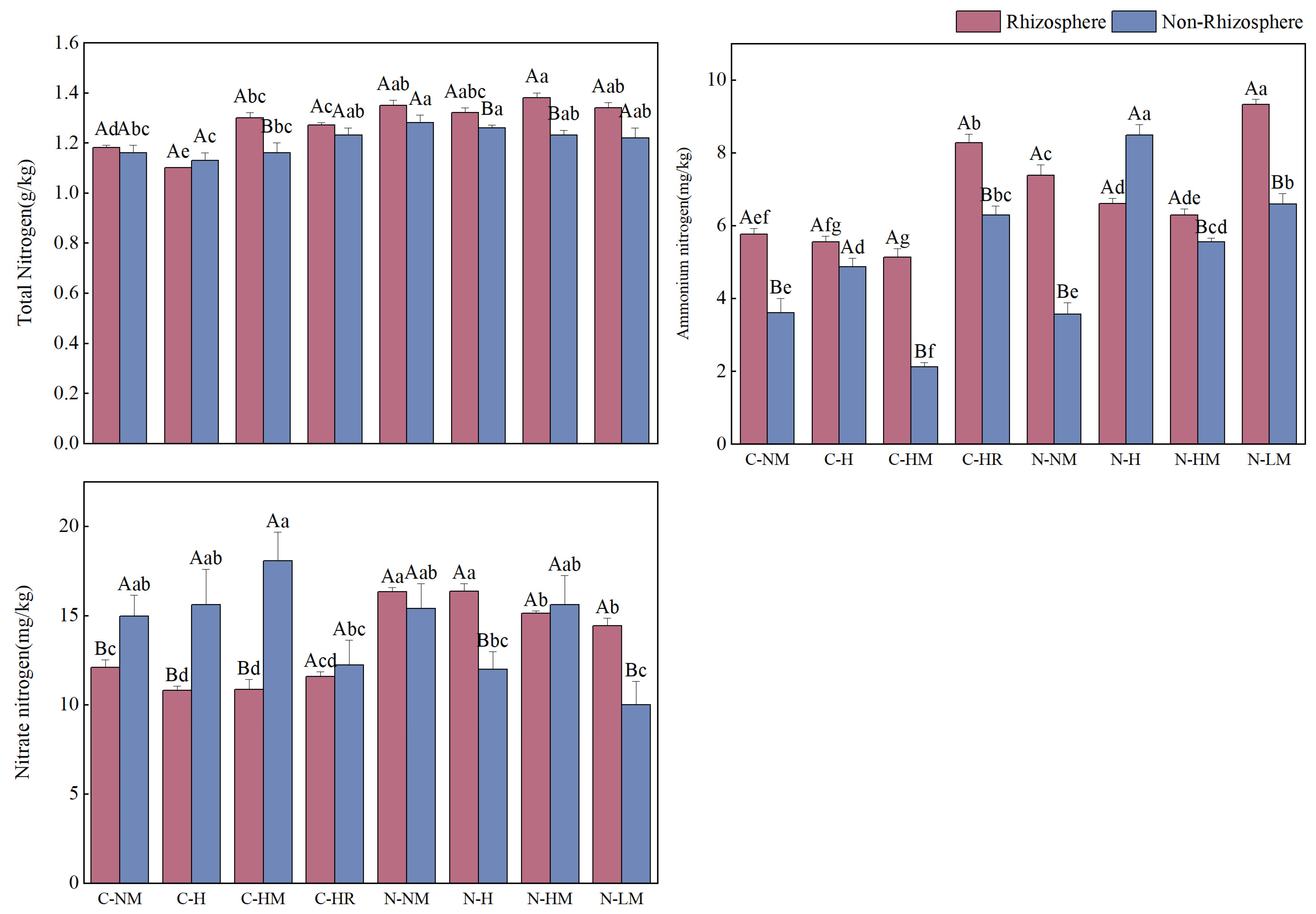 Plants 13 02084 g003